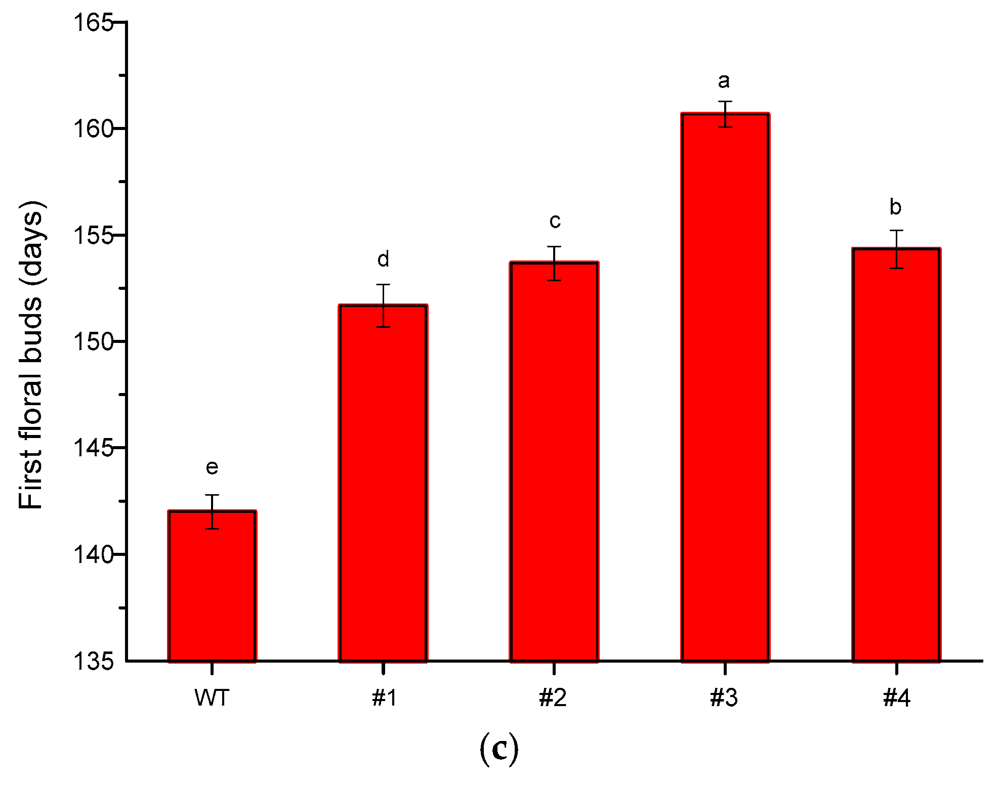 Genes 11 00860 g008b