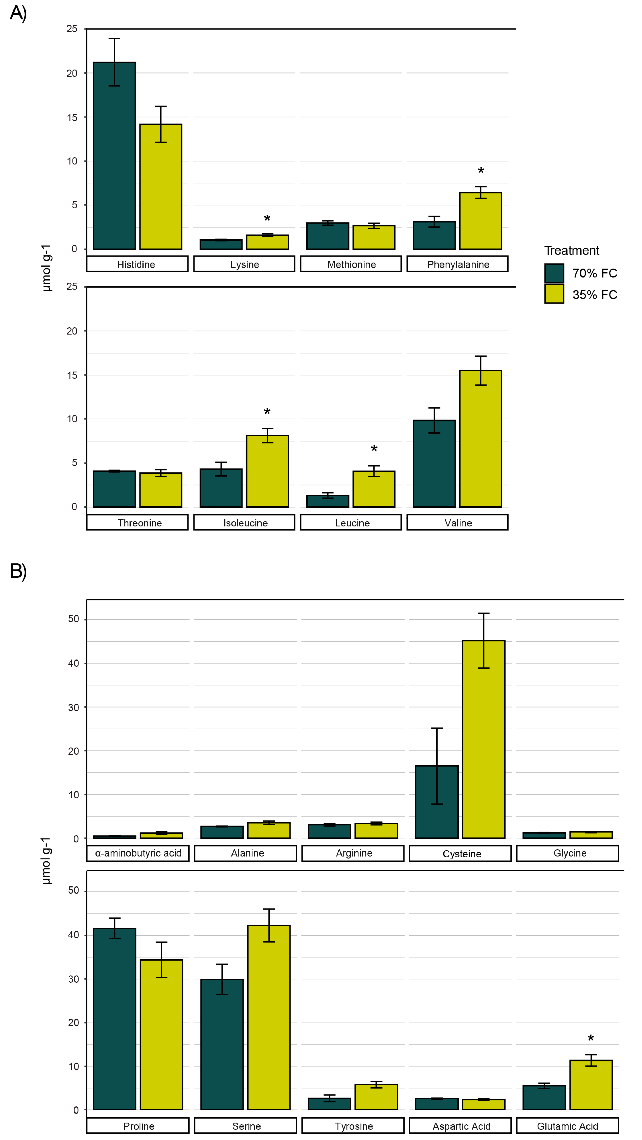 Genes 11 00864 g002