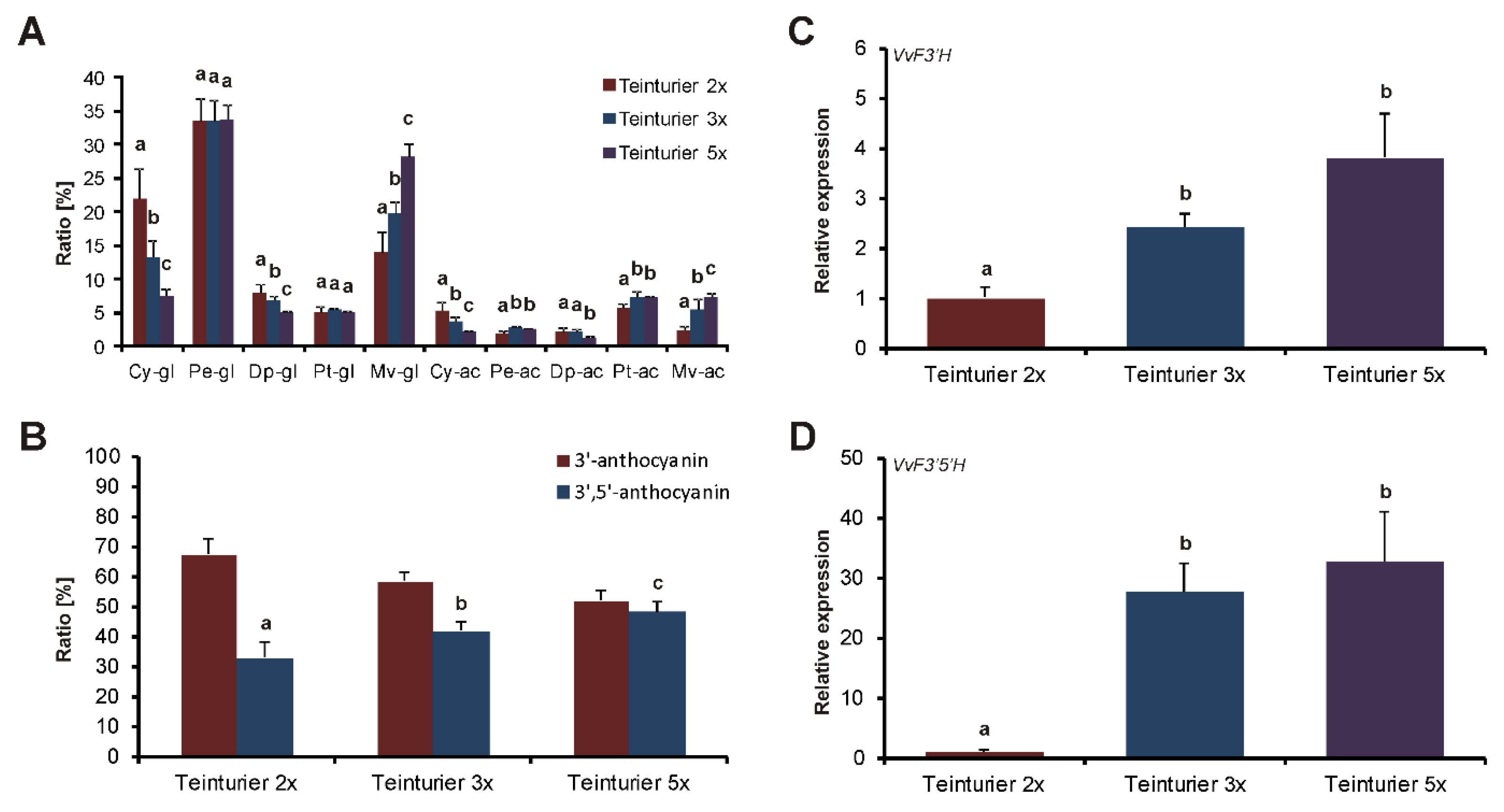 Genes 11 00891 g004