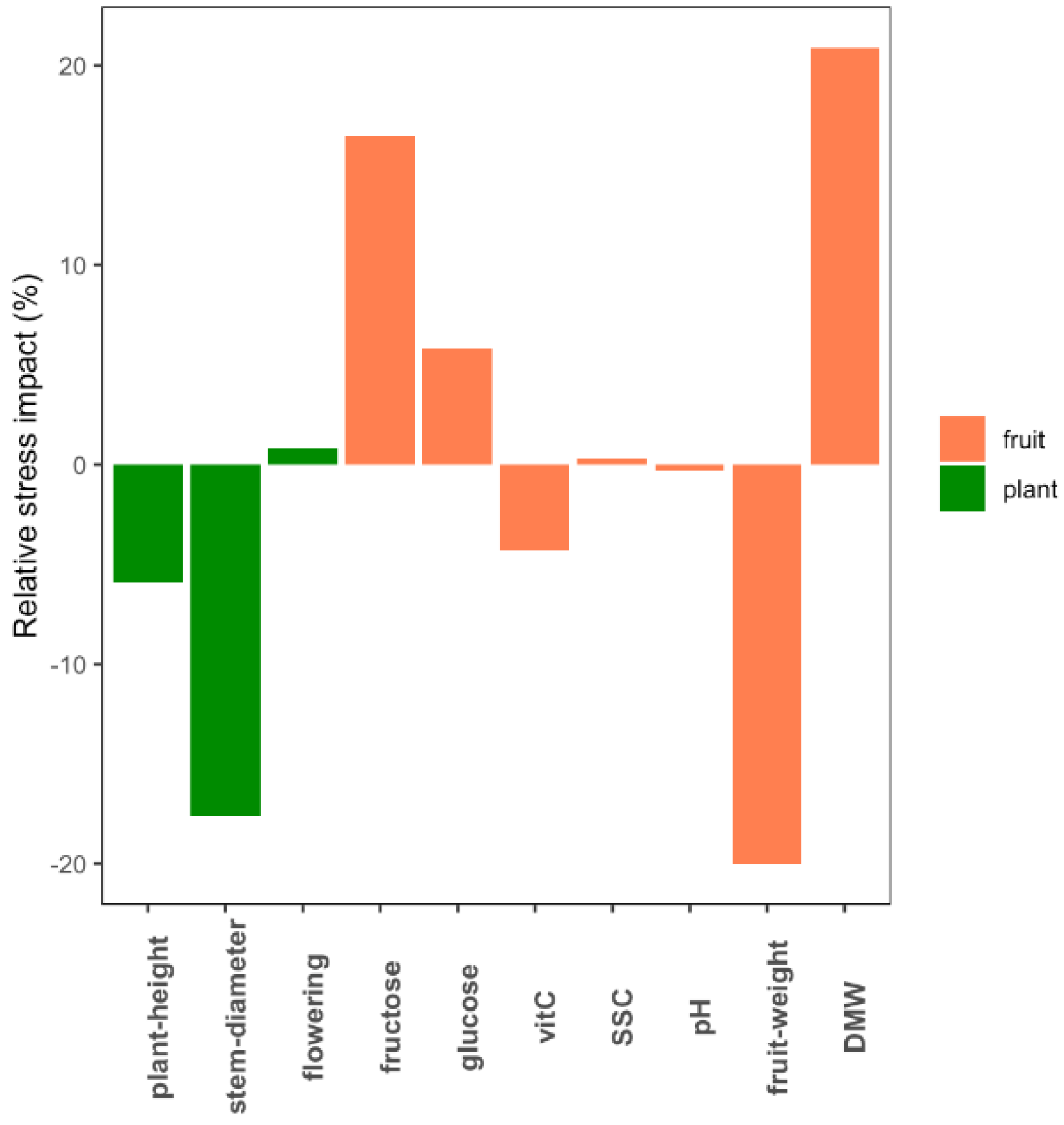 Genes 11 00900 g001 Genes 11 00900 g001