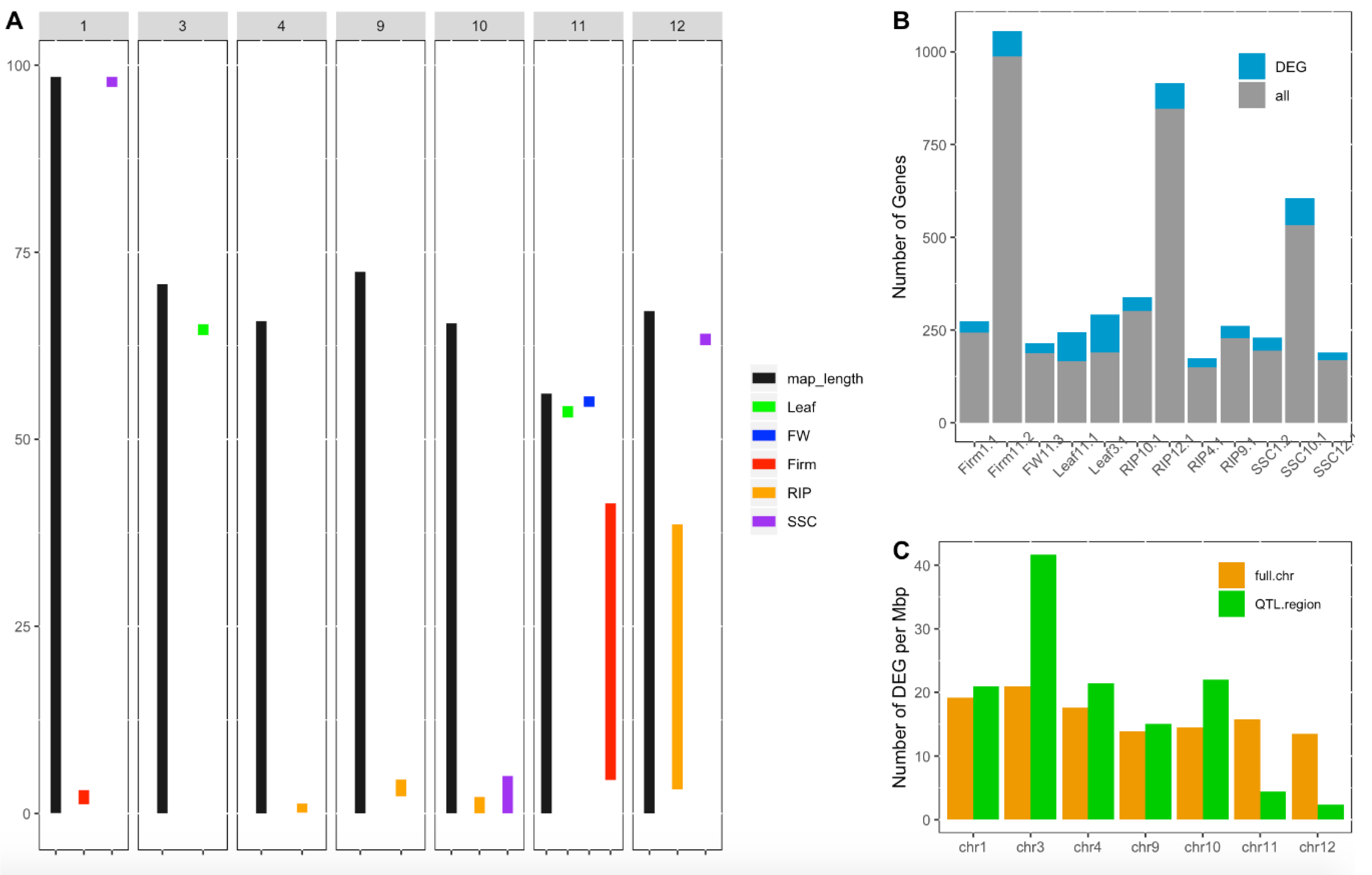 Genes 11 00900 g004 Genes 11 00900 g004