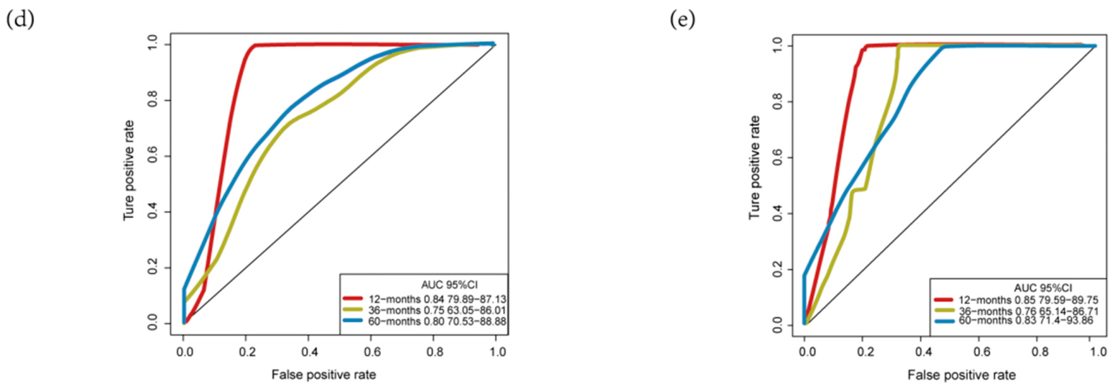 Genes 11 00908 g006b Genes 11 00908 g006b