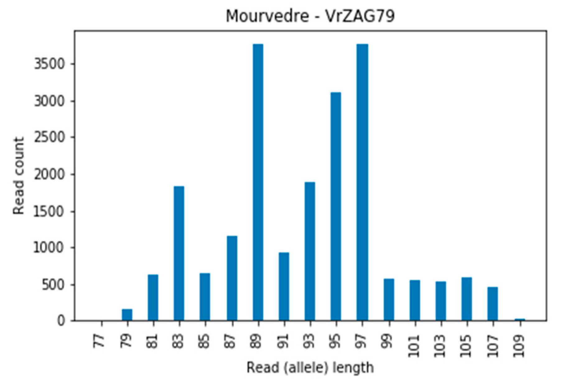 Genes 11 00917 g004 Genes 11 00917 g004