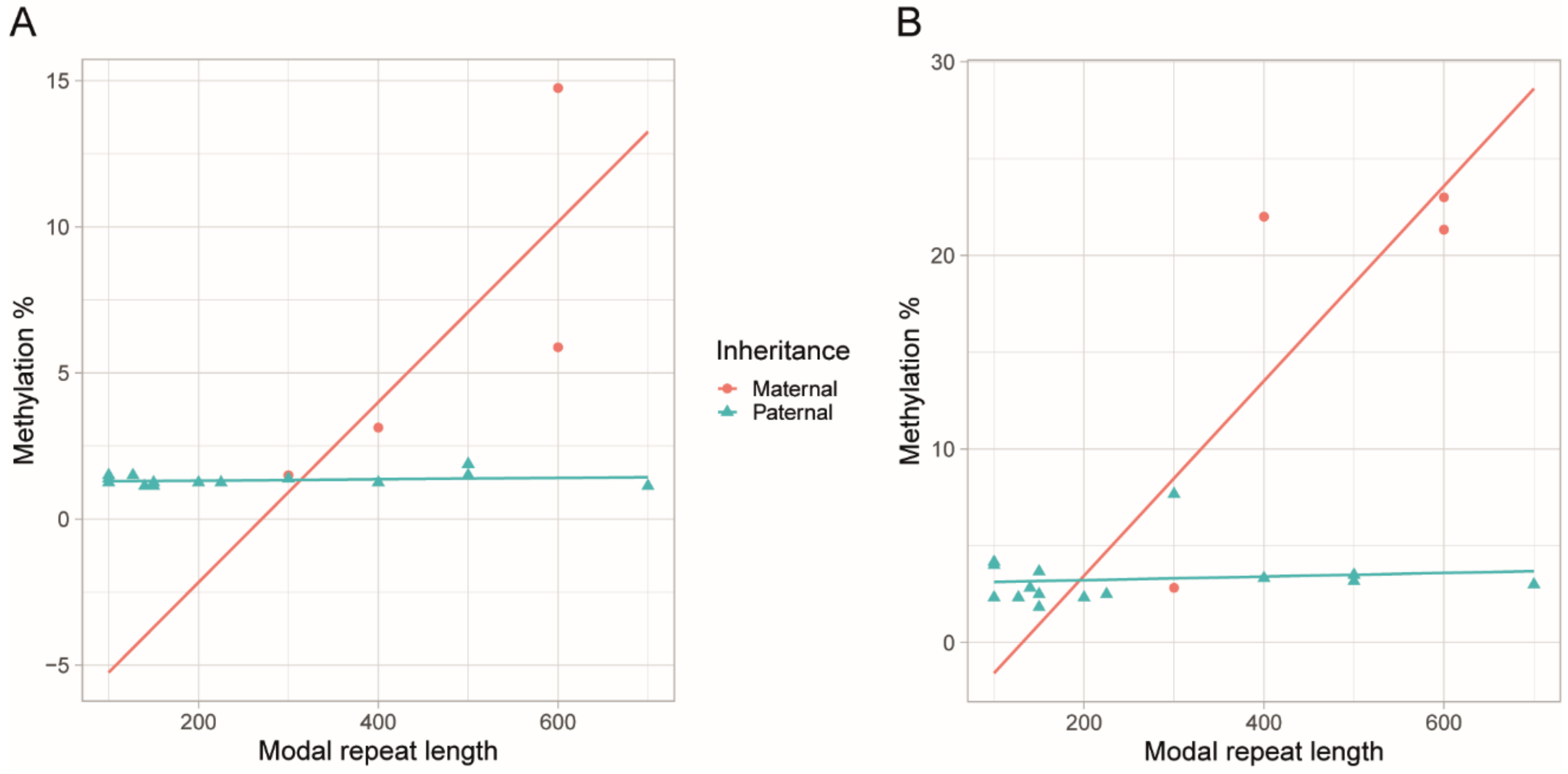 Genes 11 00936 g003