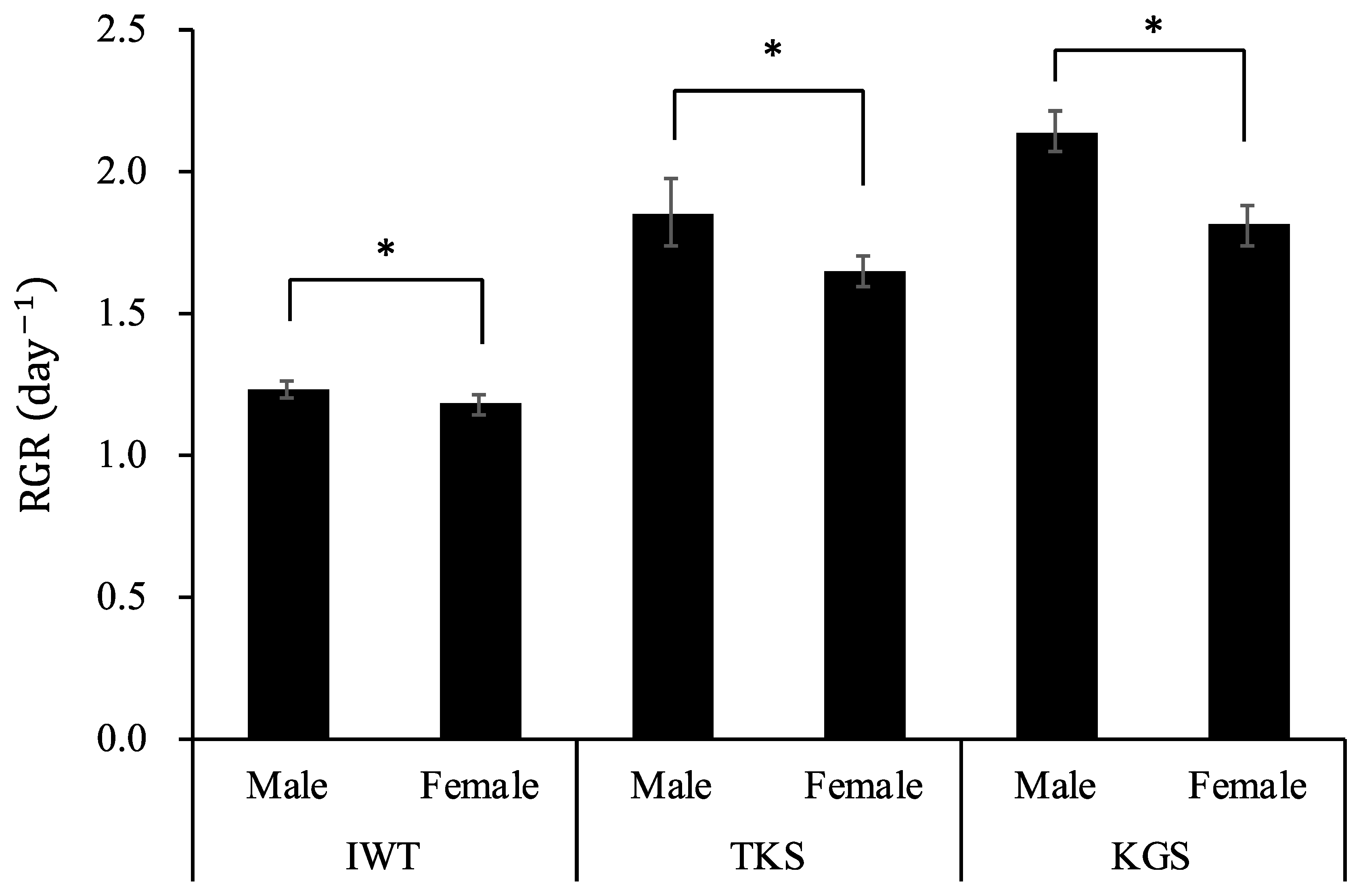 Genes 11 00944 g004 Genes 11 00944 g004