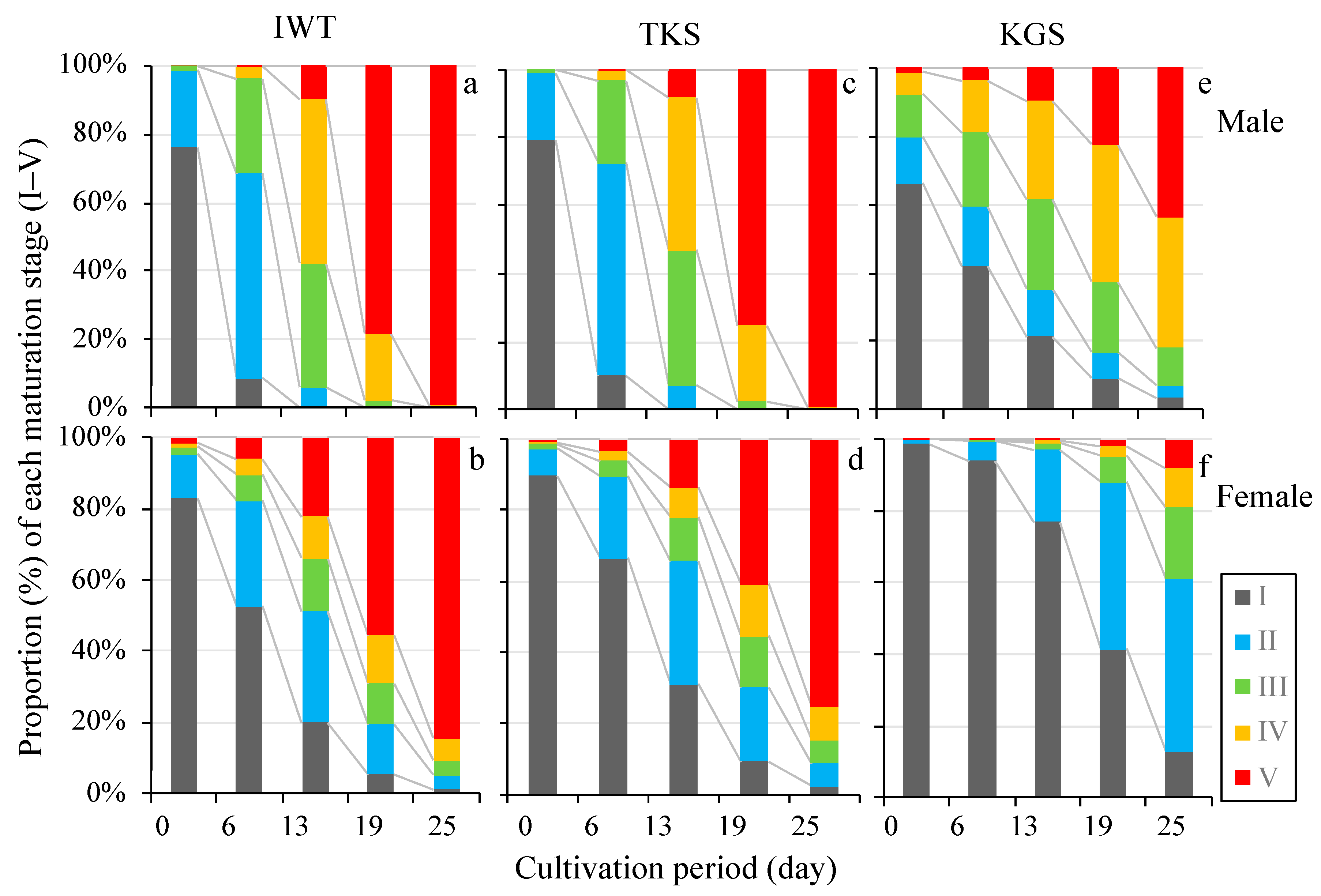 Genes 11 00944 g005 Genes 11 00944 g005