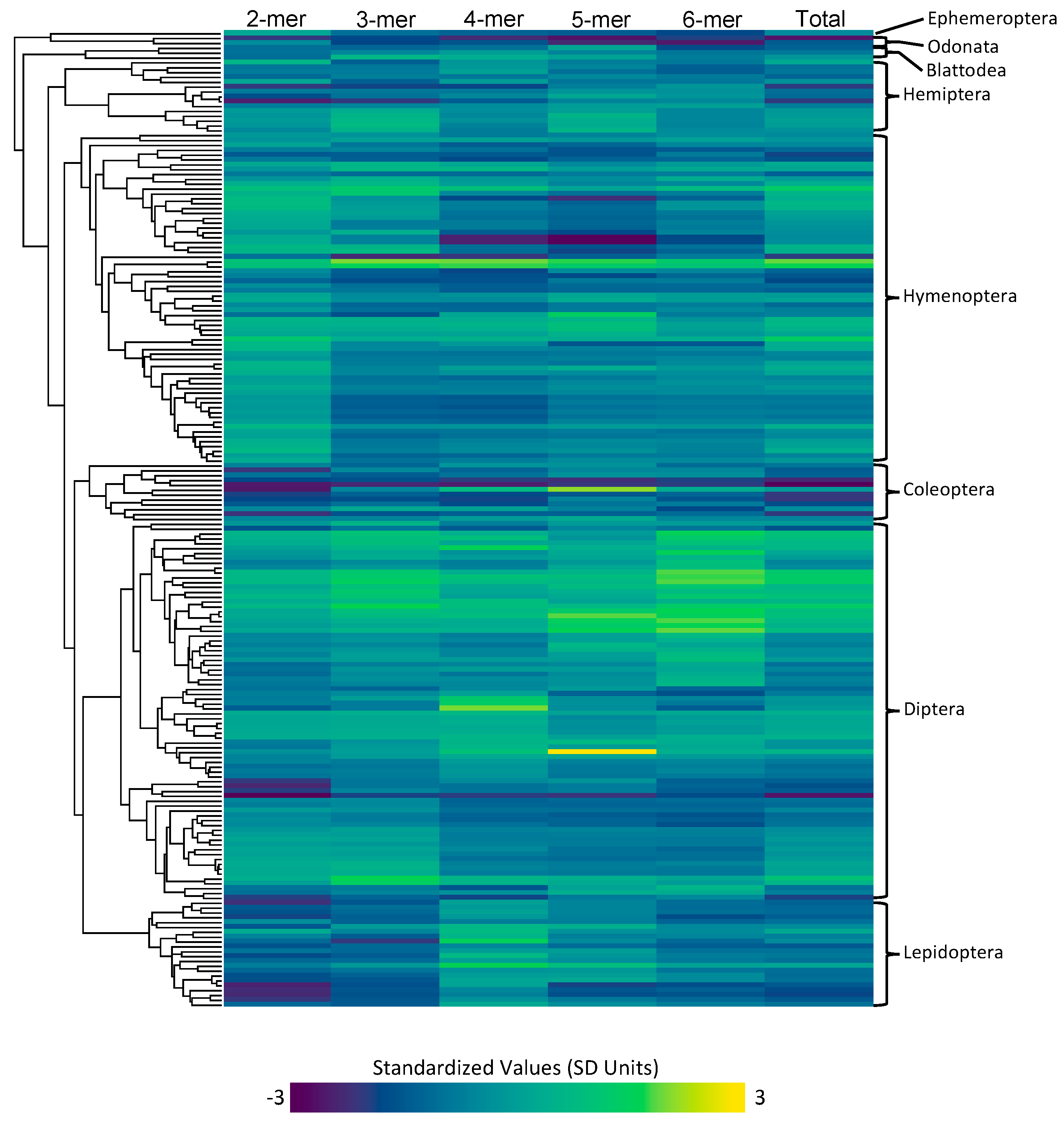 Genes 11 00945 g001