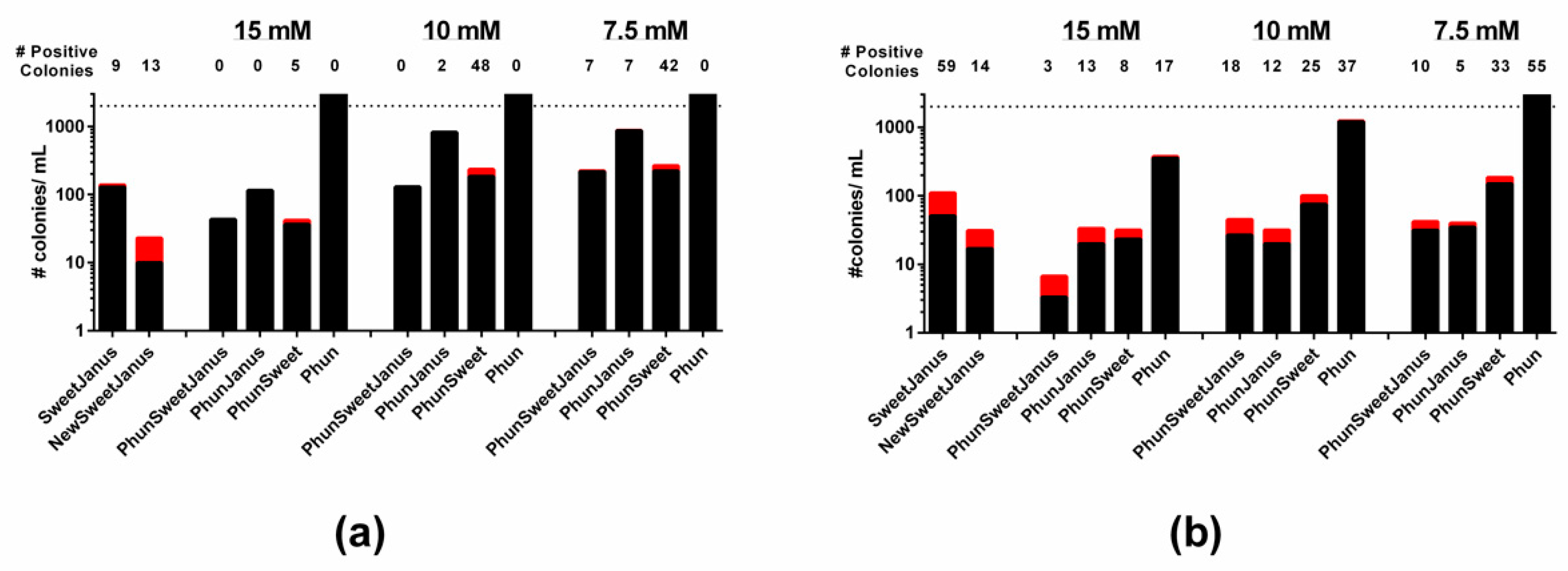 Genes 11 00965 g005