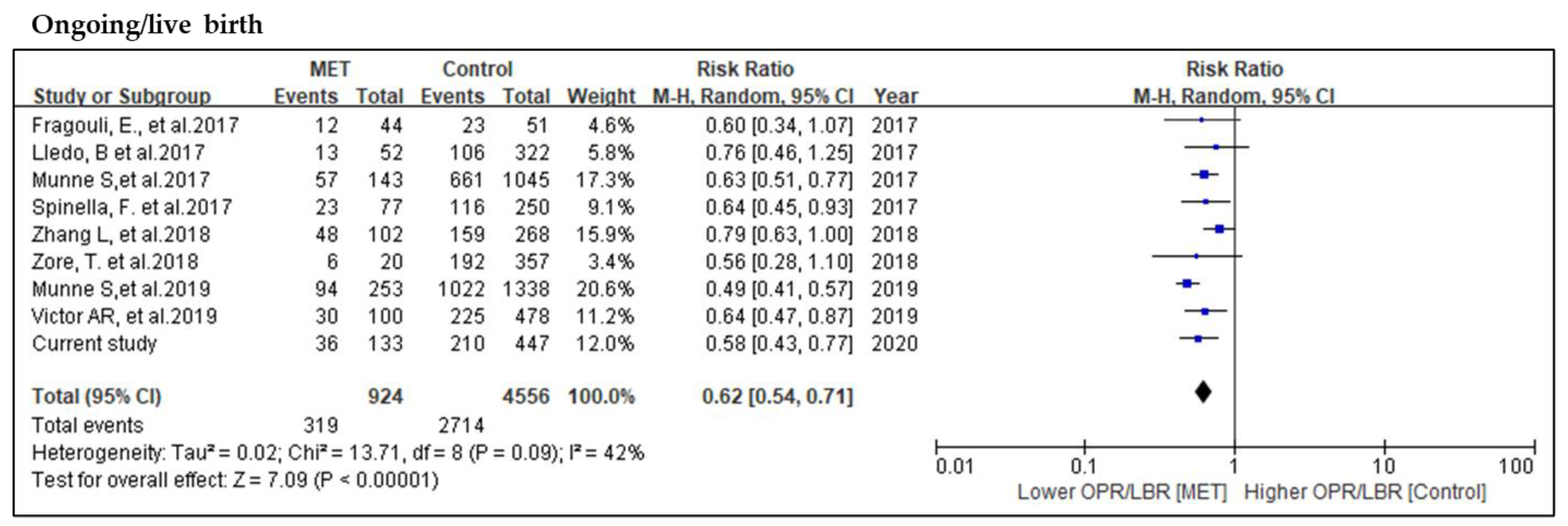Genes 11 00973 g003 Genes 11 00973 g003