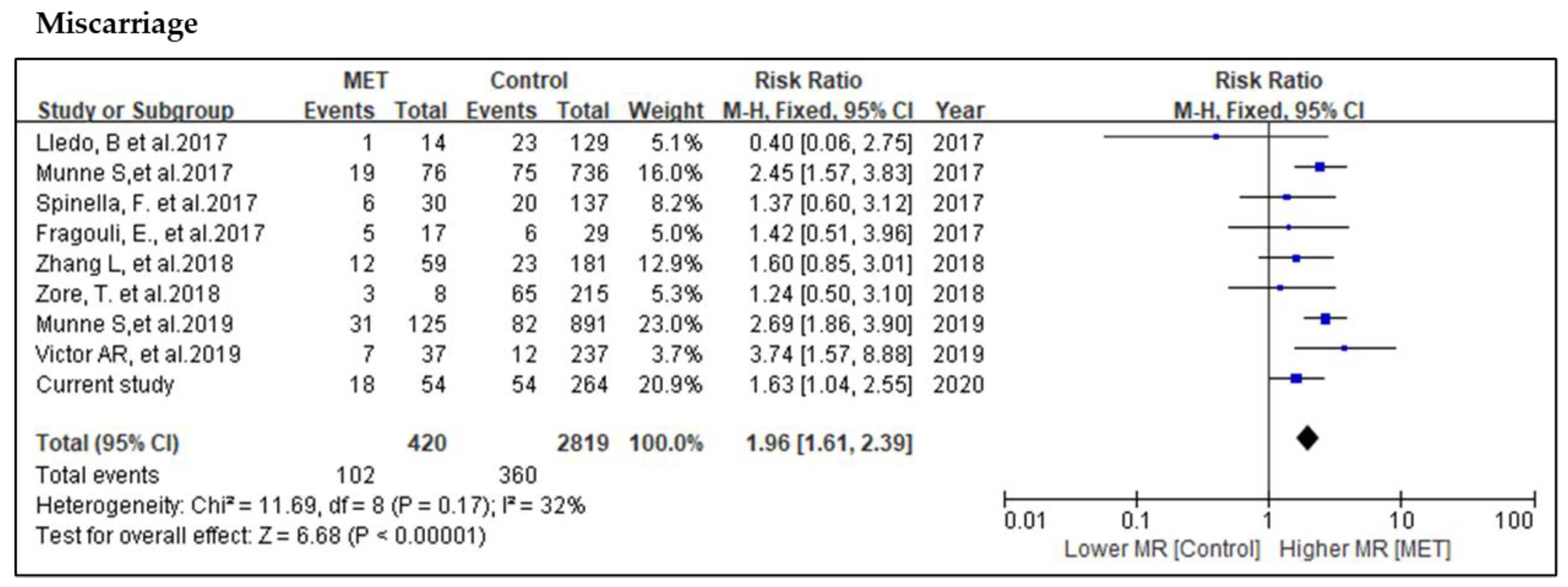 Genes 11 00973 g004 Genes 11 00973 g004