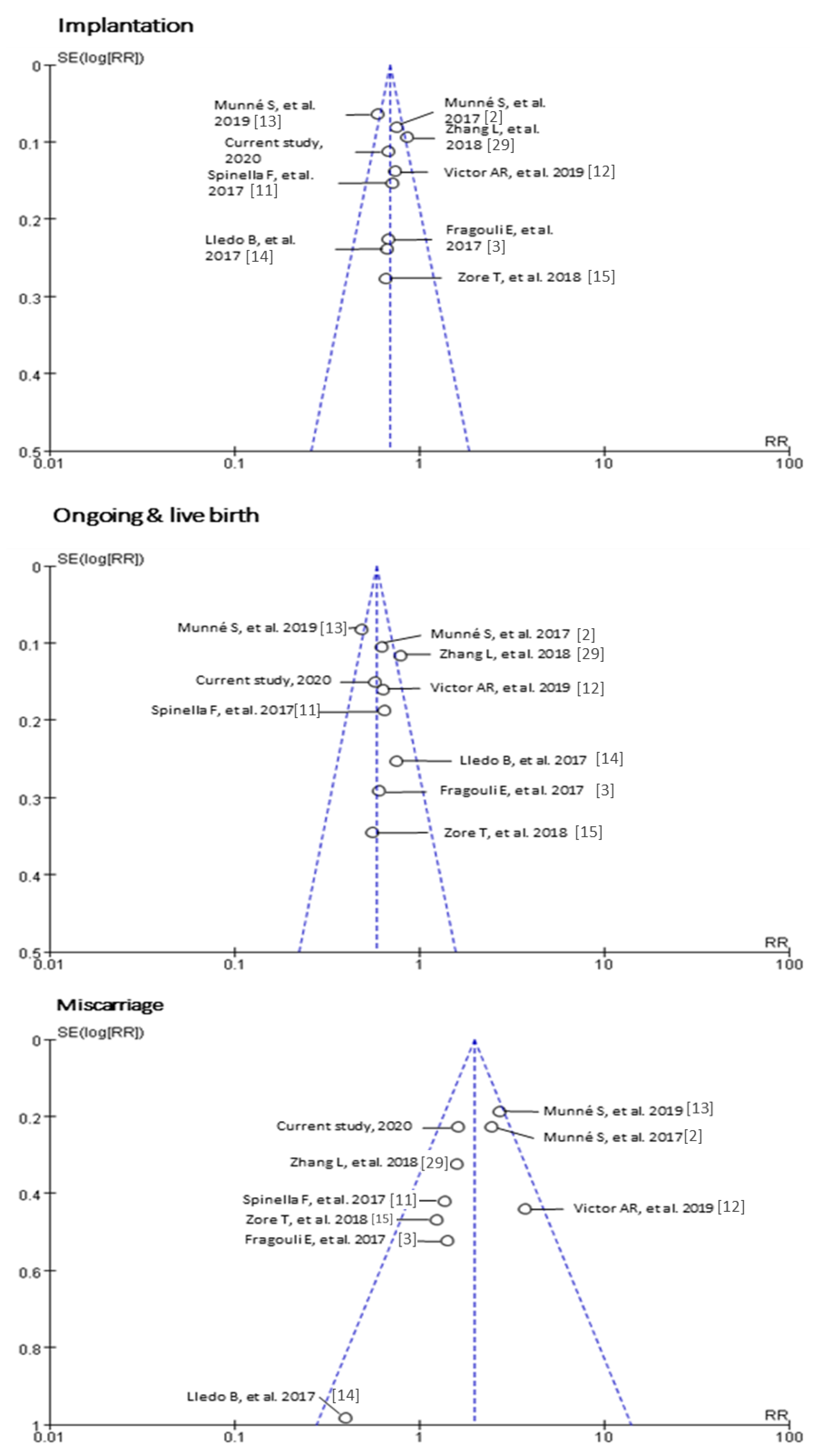 Genes 11 00973 g0a1 Genes 11 00973 g0a1