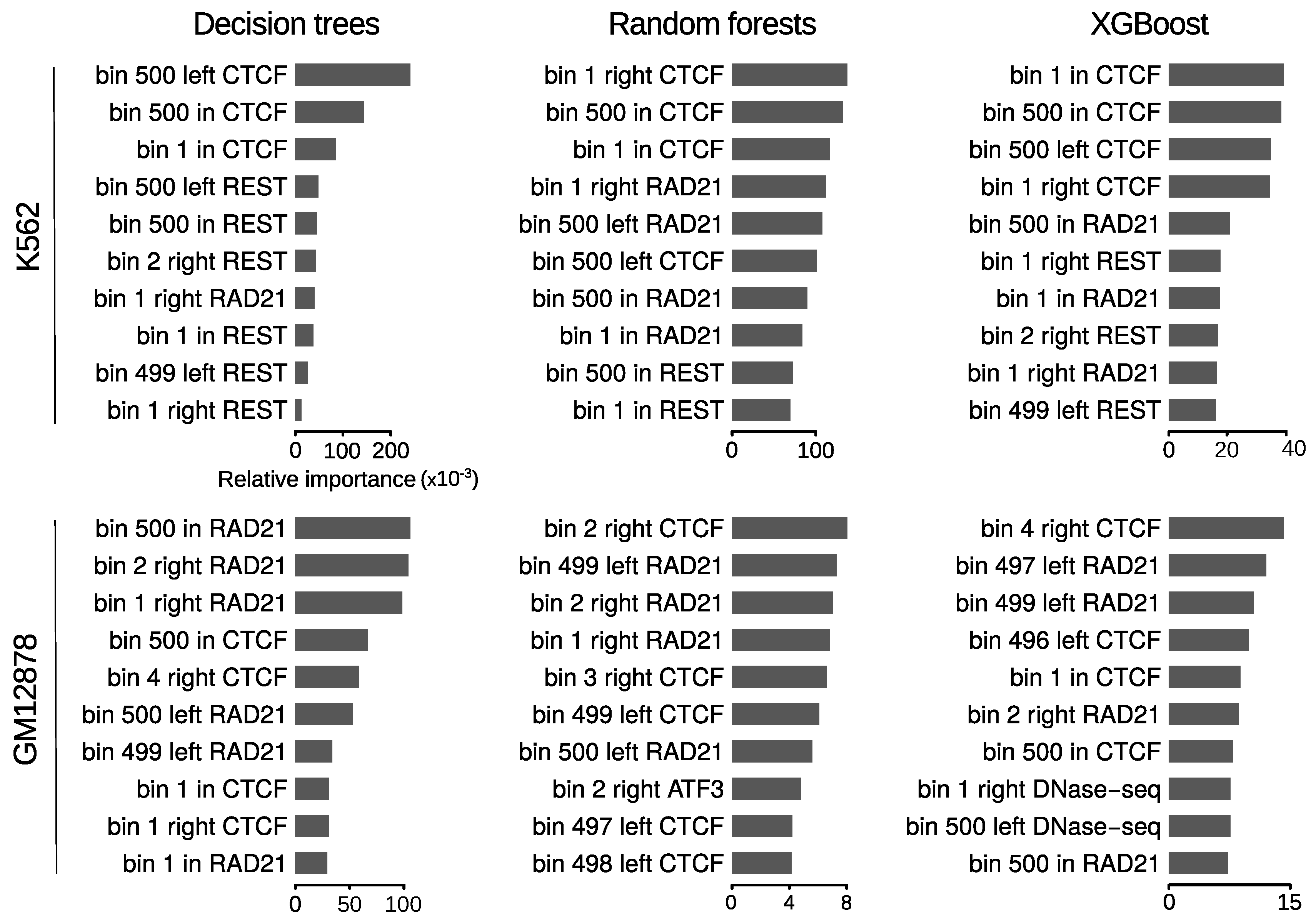 Genes 11 00985 g003 Genes 11 00985 g003