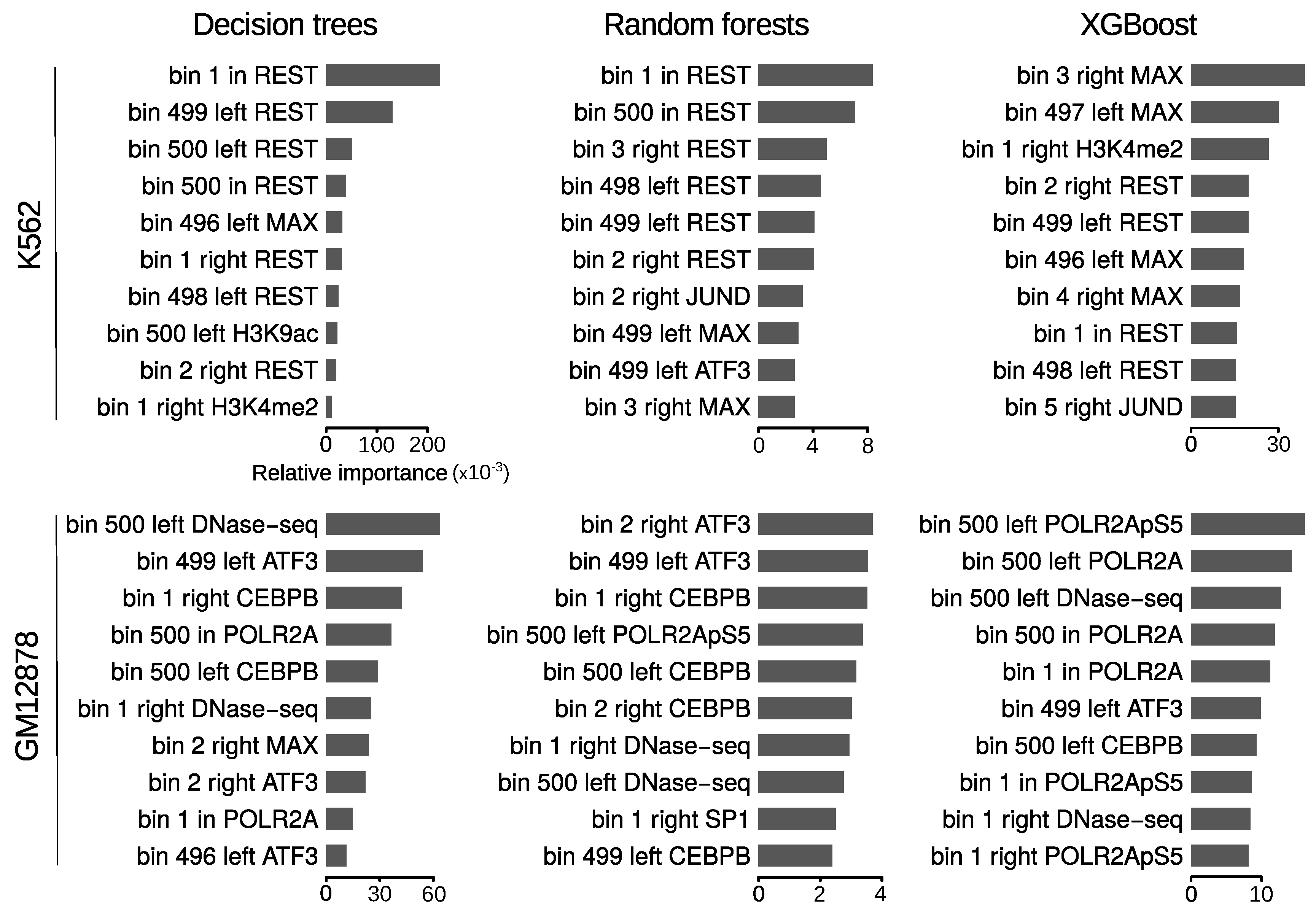 Genes 11 00985 g006 Genes 11 00985 g006