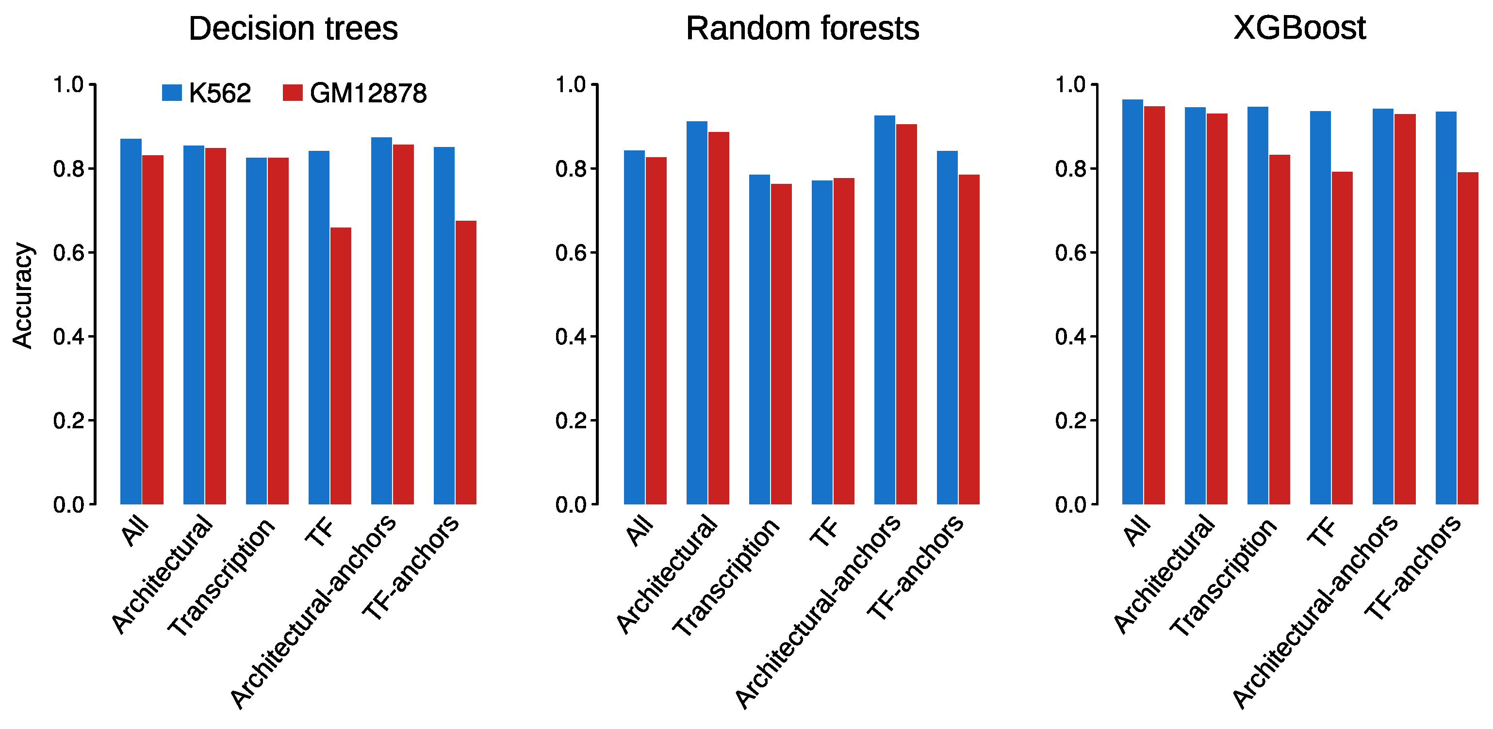Genes 11 00985 g007 Genes 11 00985 g007