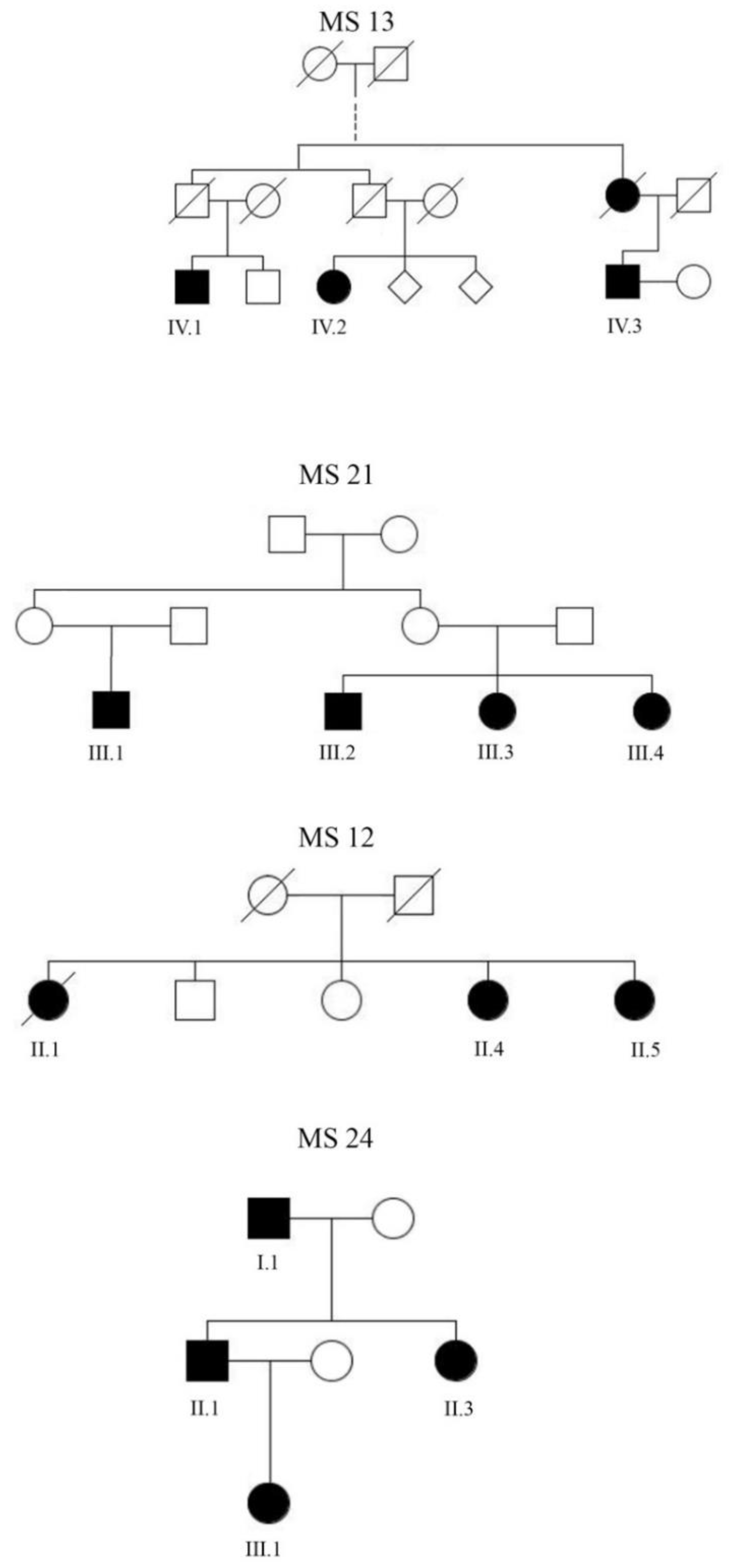 Genes 11 00988 g001 Genes 11 00988 g001