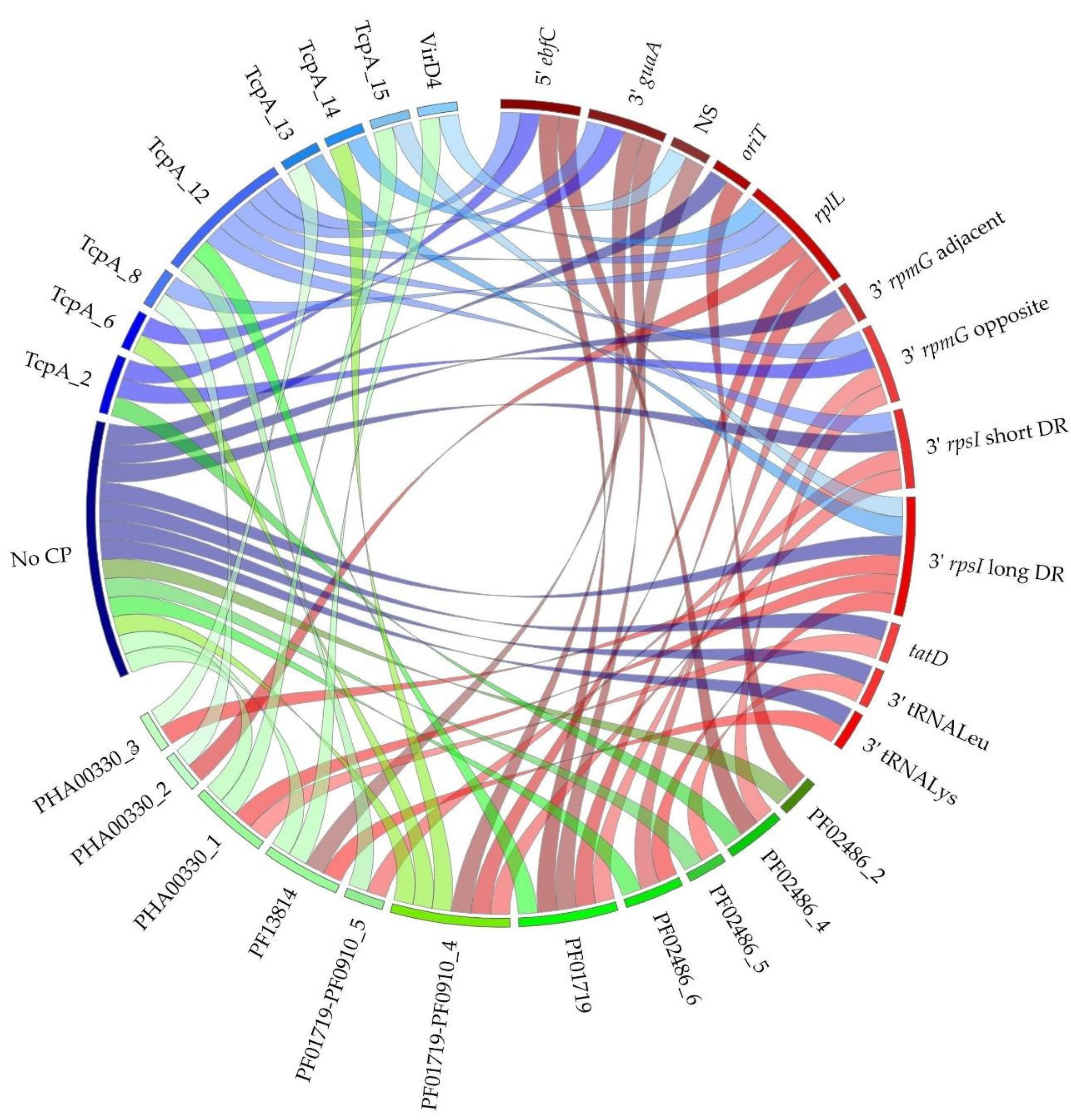 Genes 11 00999 g002 Genes 11 00999 g002