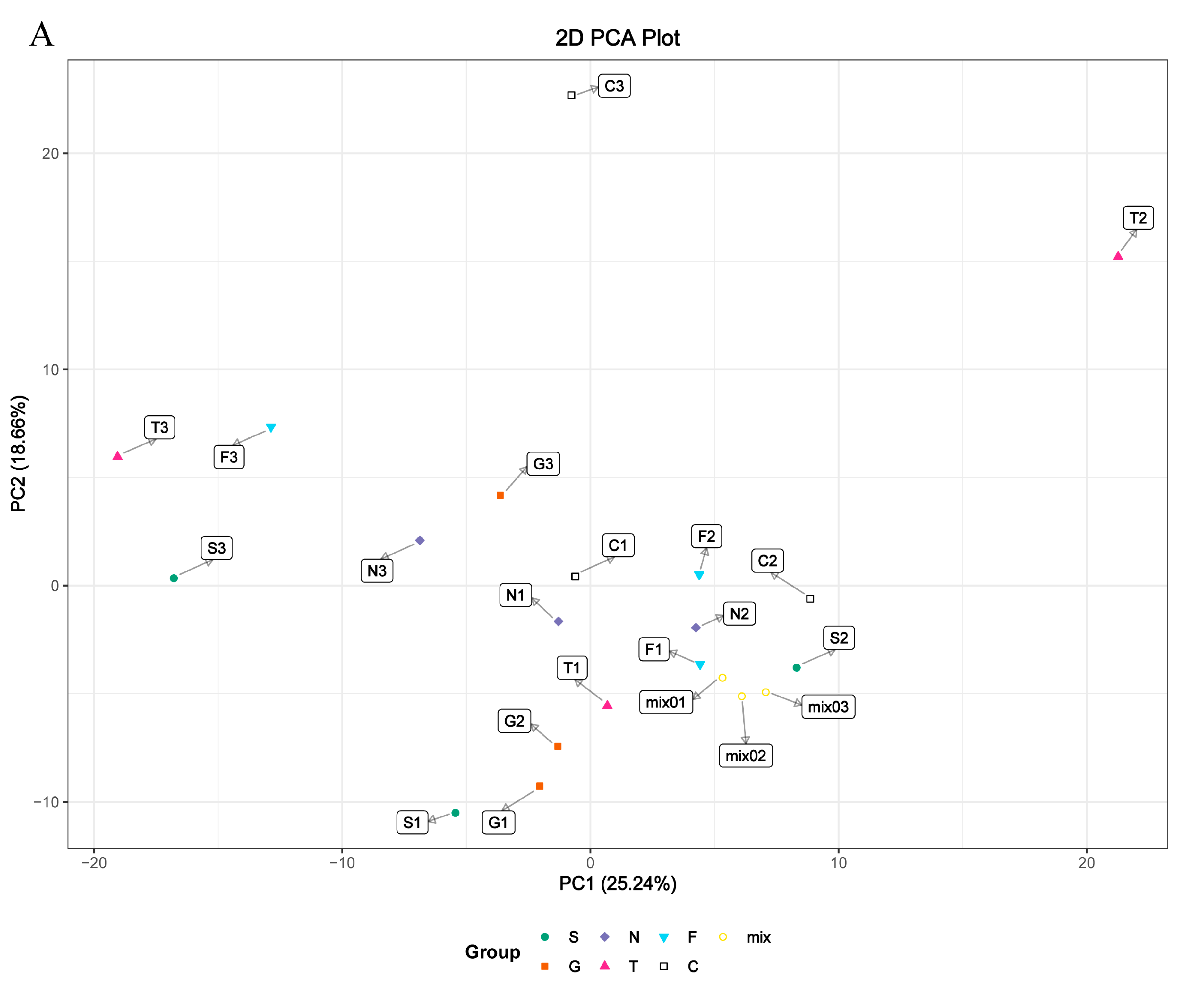 Genes 11 01001 g004a