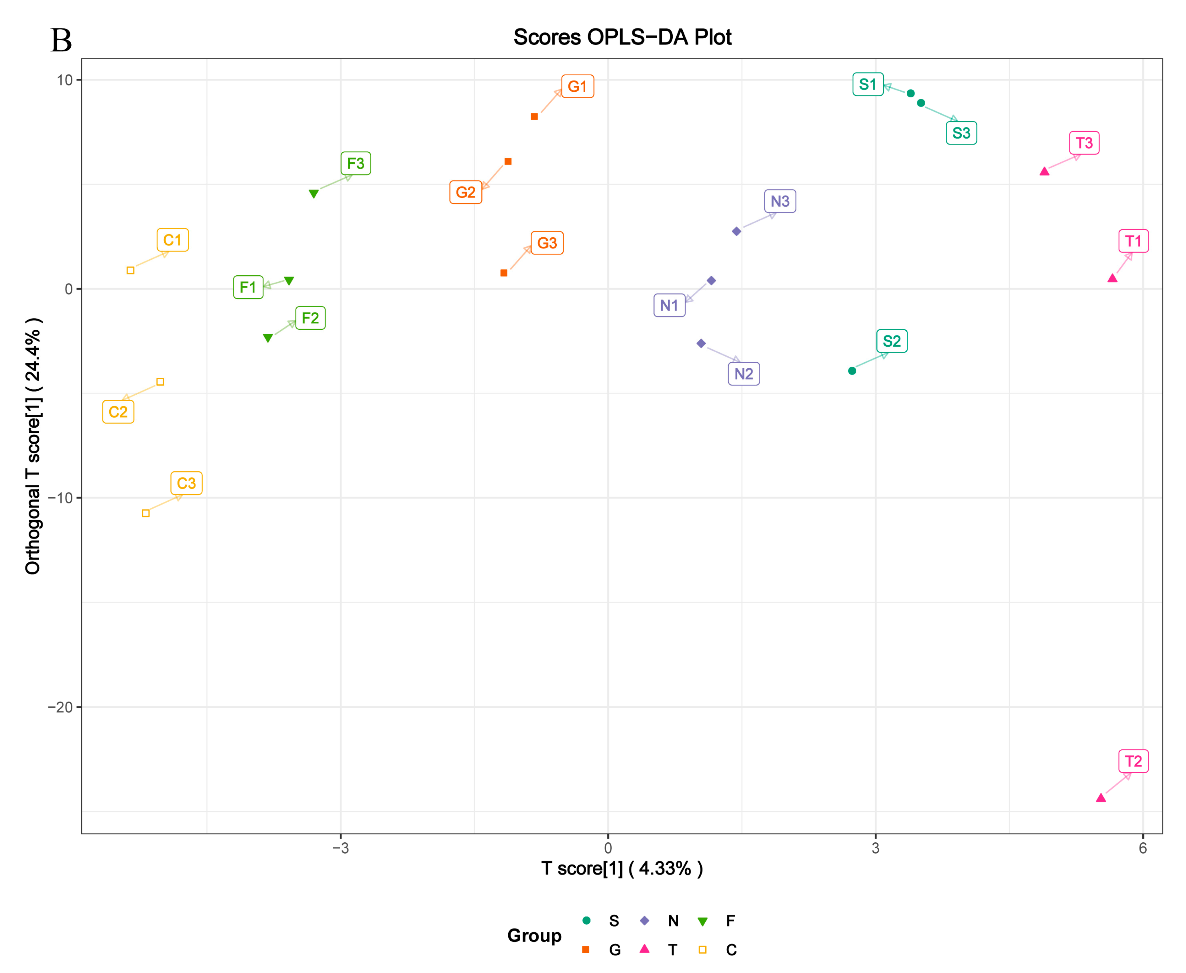 Genes 11 01001 g004b