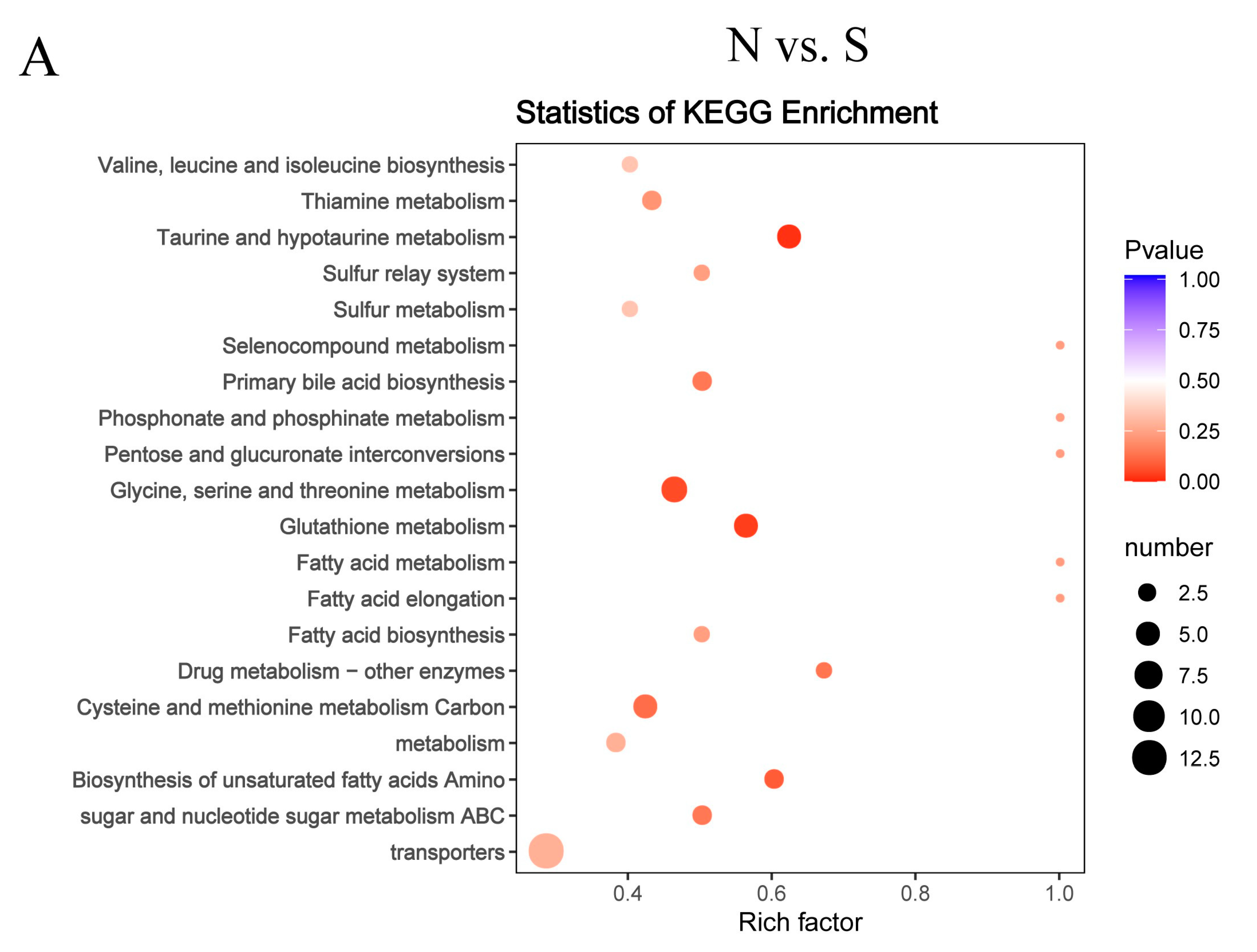 Genes 11 01001 g007a