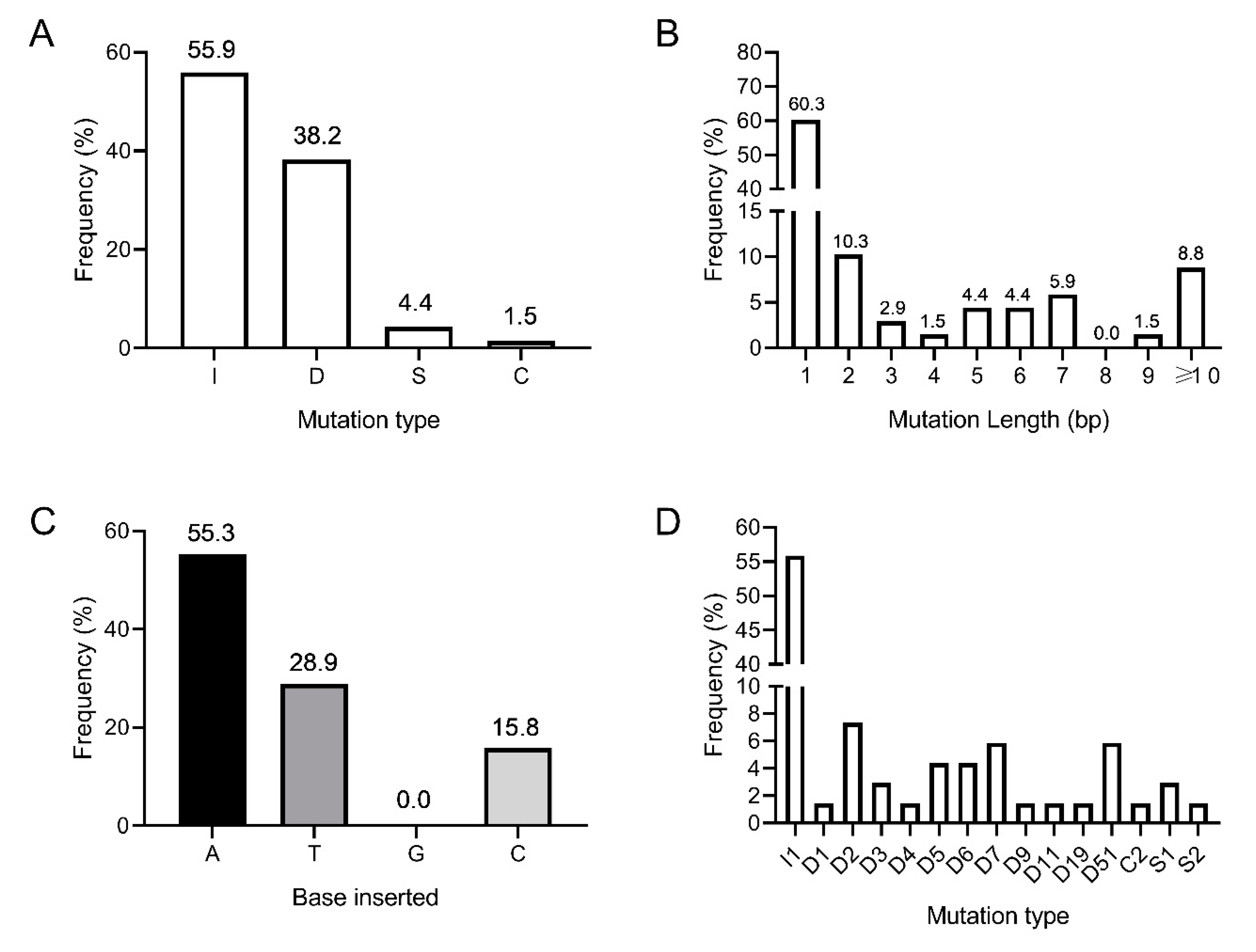 Genes 11 01064 g004