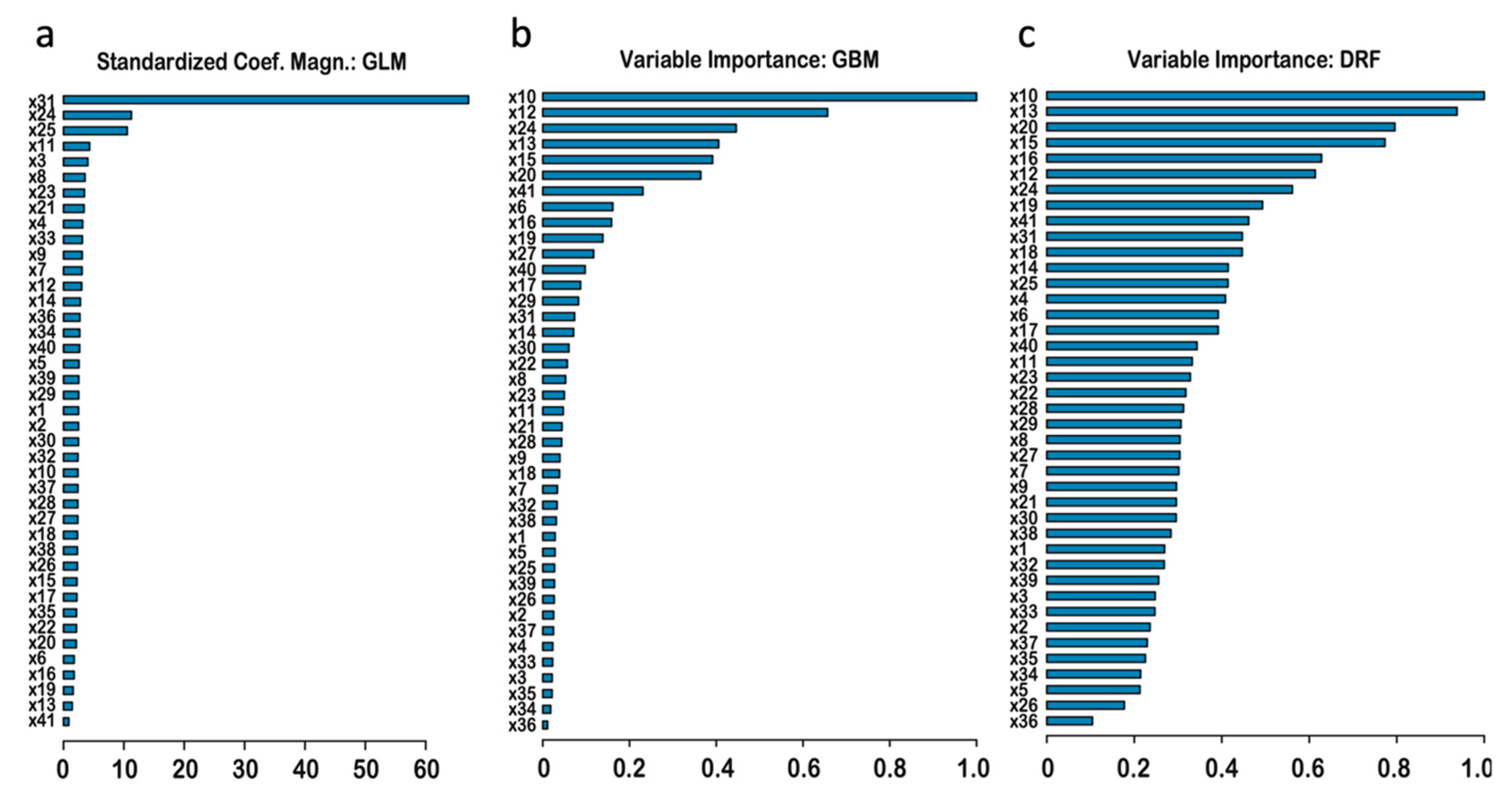 Genes 11 01076 g006