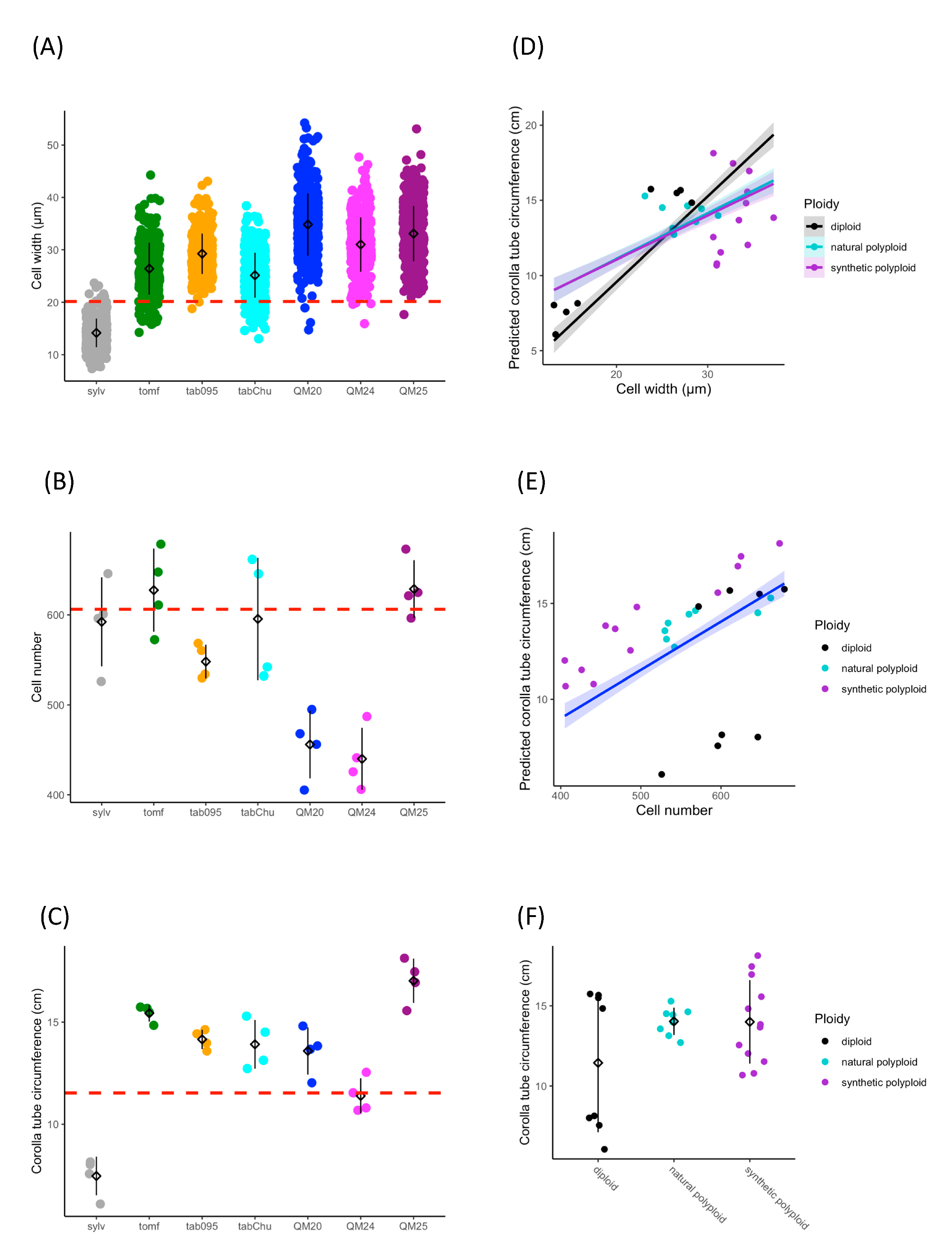 Genes 11 01097 g002 Genes 11 01097 g002