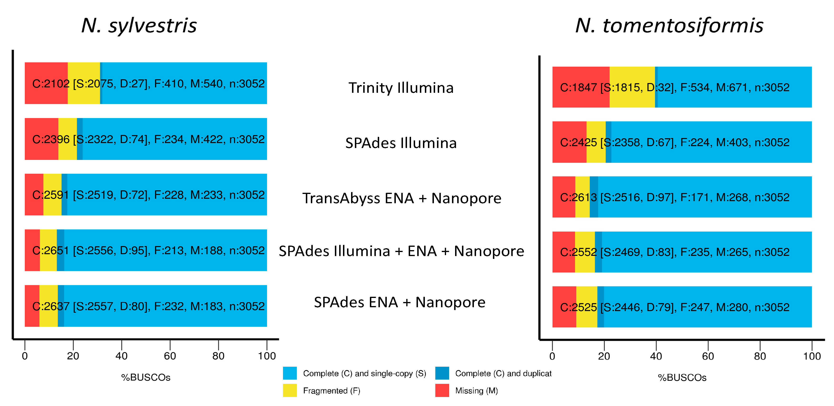Genes 11 01097 g003 Genes 11 01097 g003