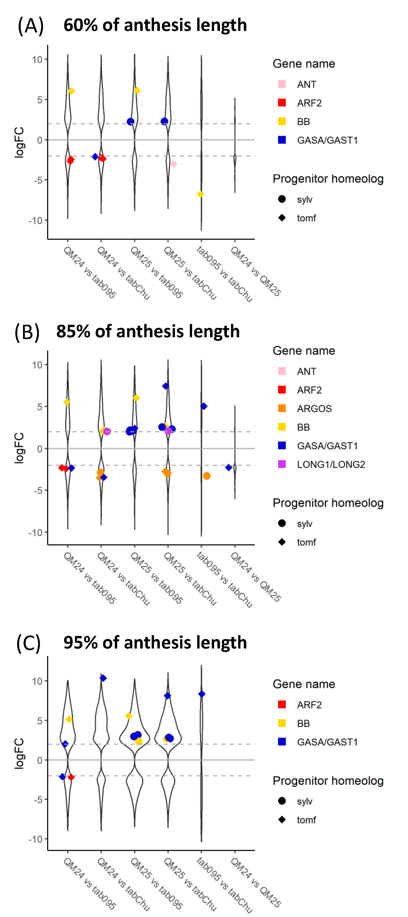 Genes 11 01097 g006 Genes 11 01097 g006