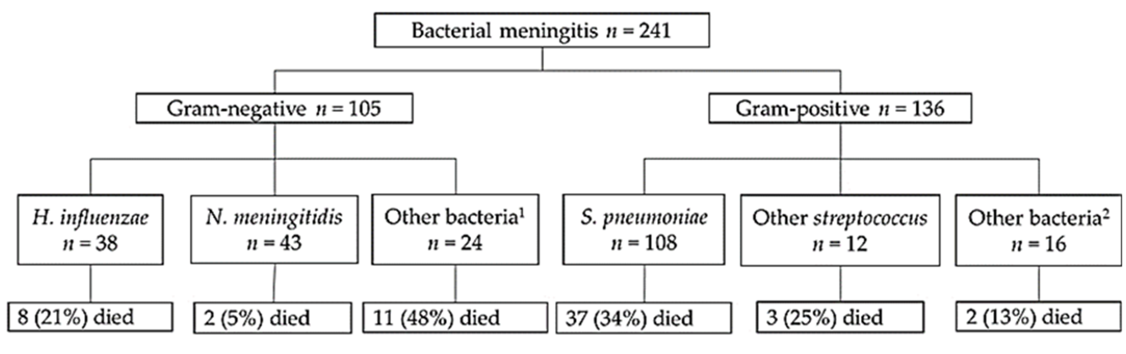 Genes 11 01099 g001