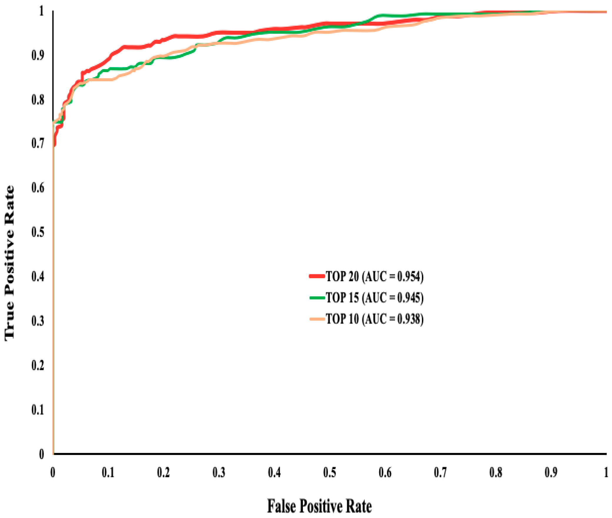Genes 11 01102 g001