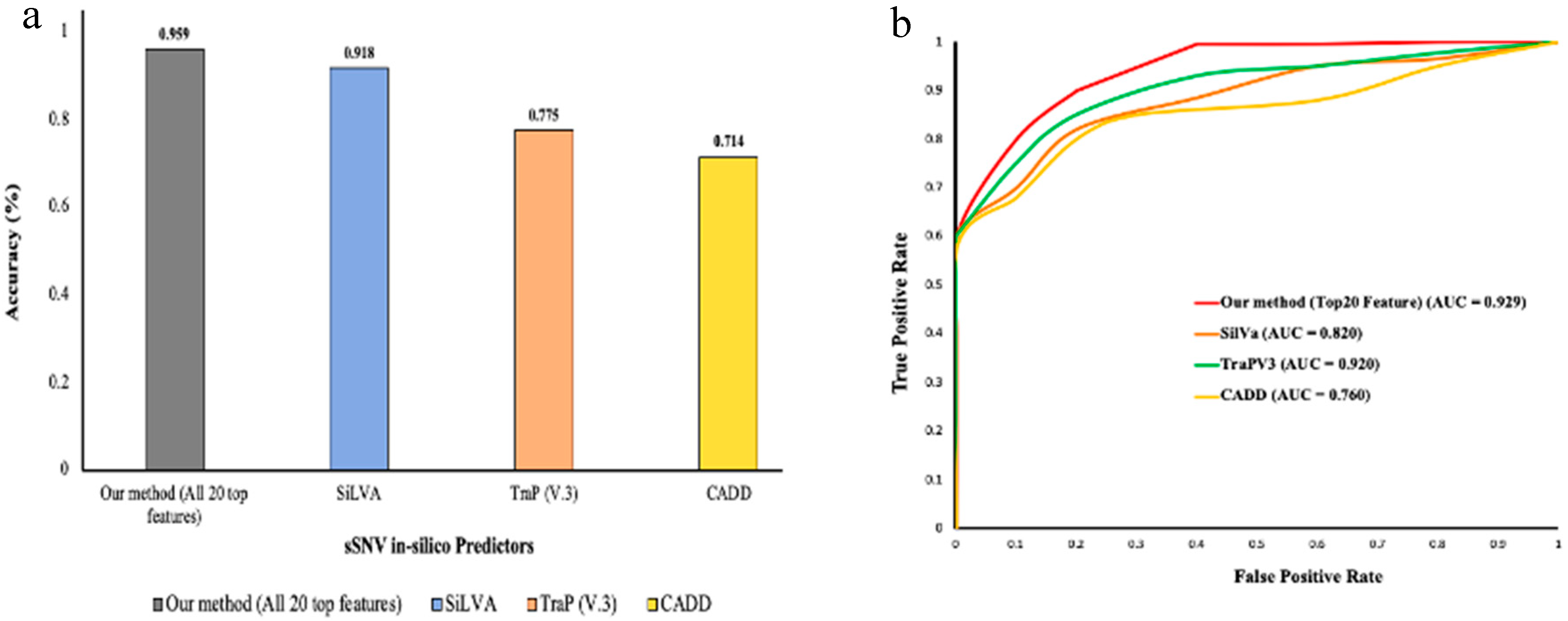 Genes 11 01102 g002