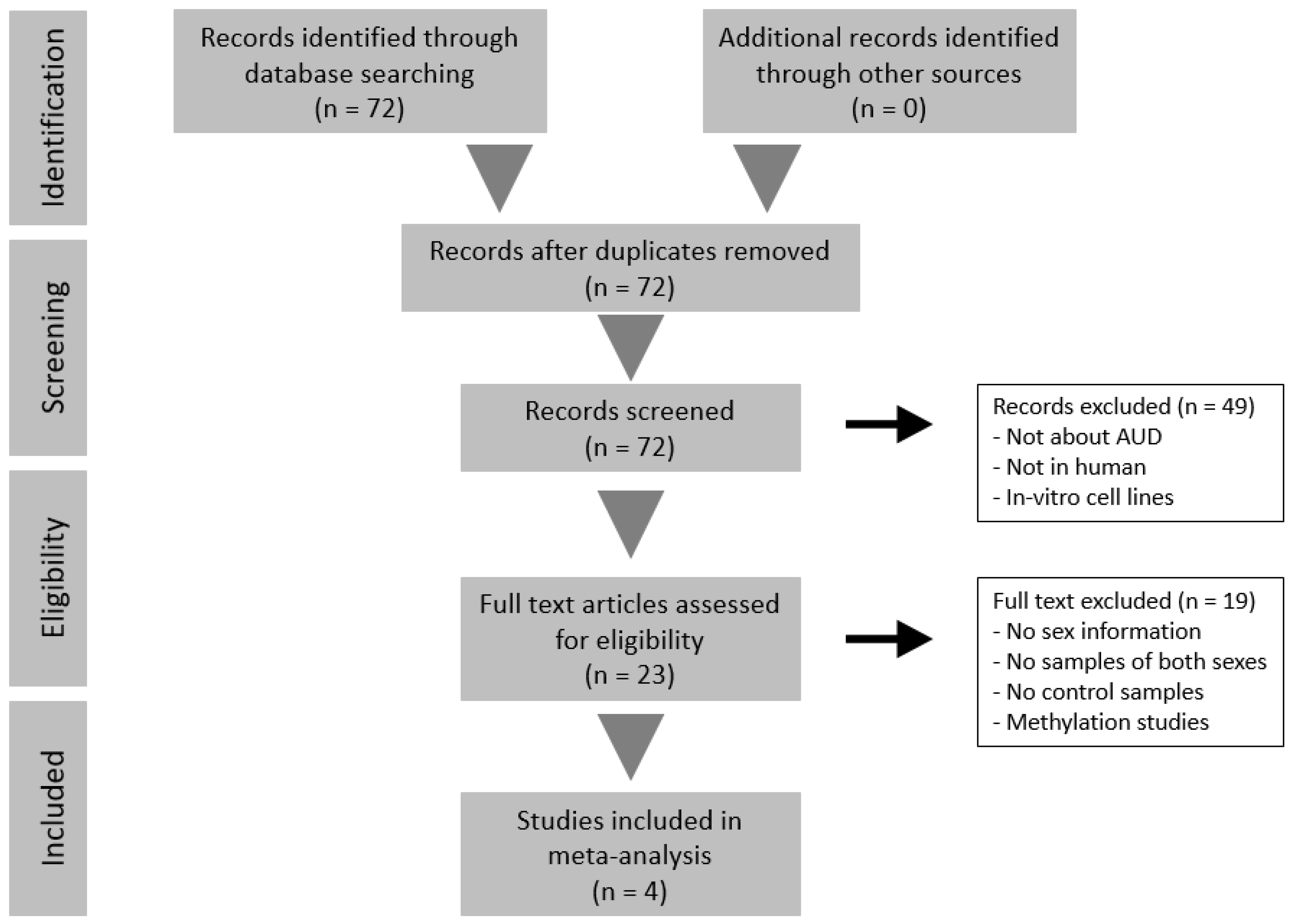 Genes 11 01106 g002