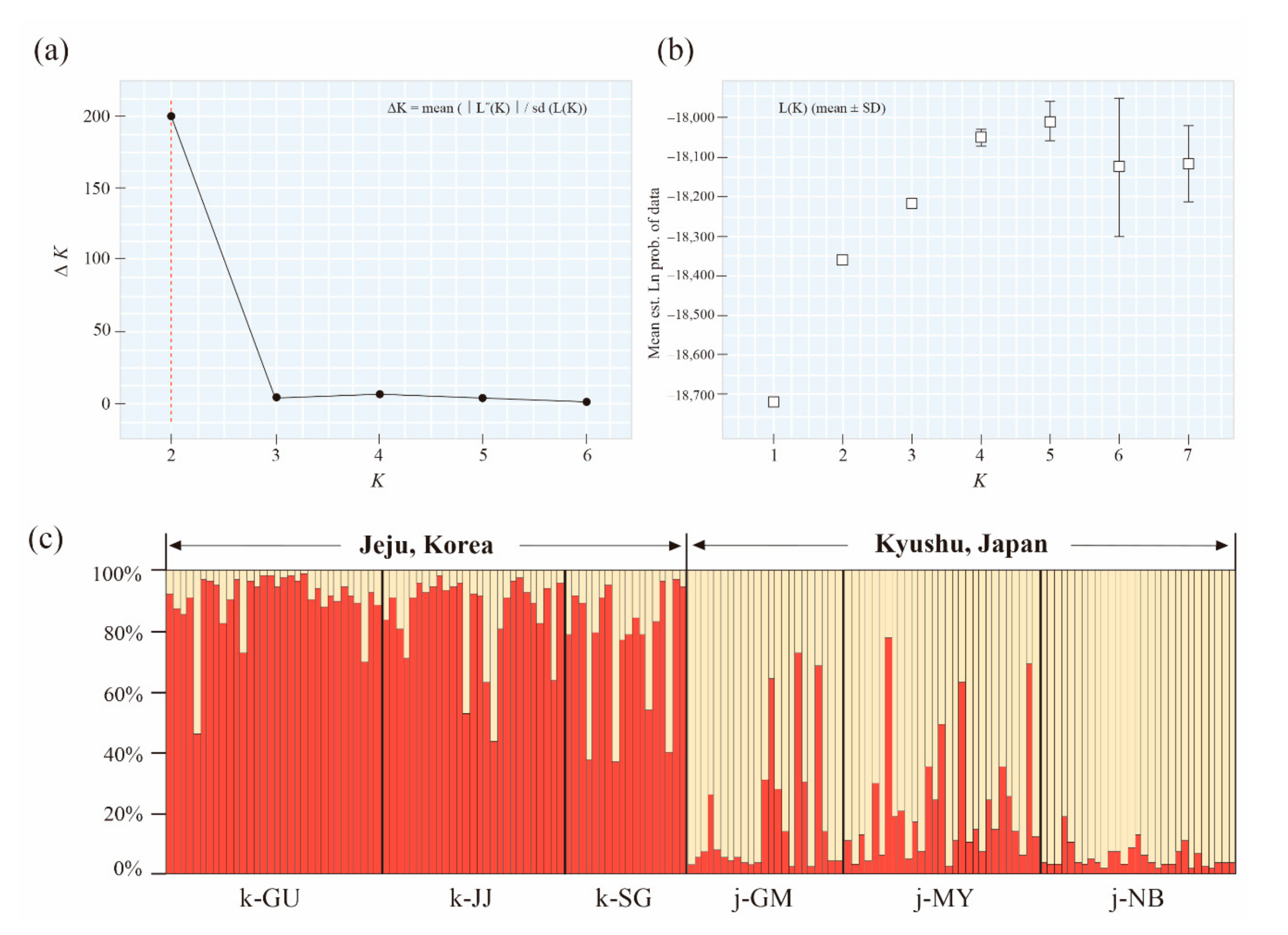 Genes 11 01114 g003 Genes 11 01114 g003