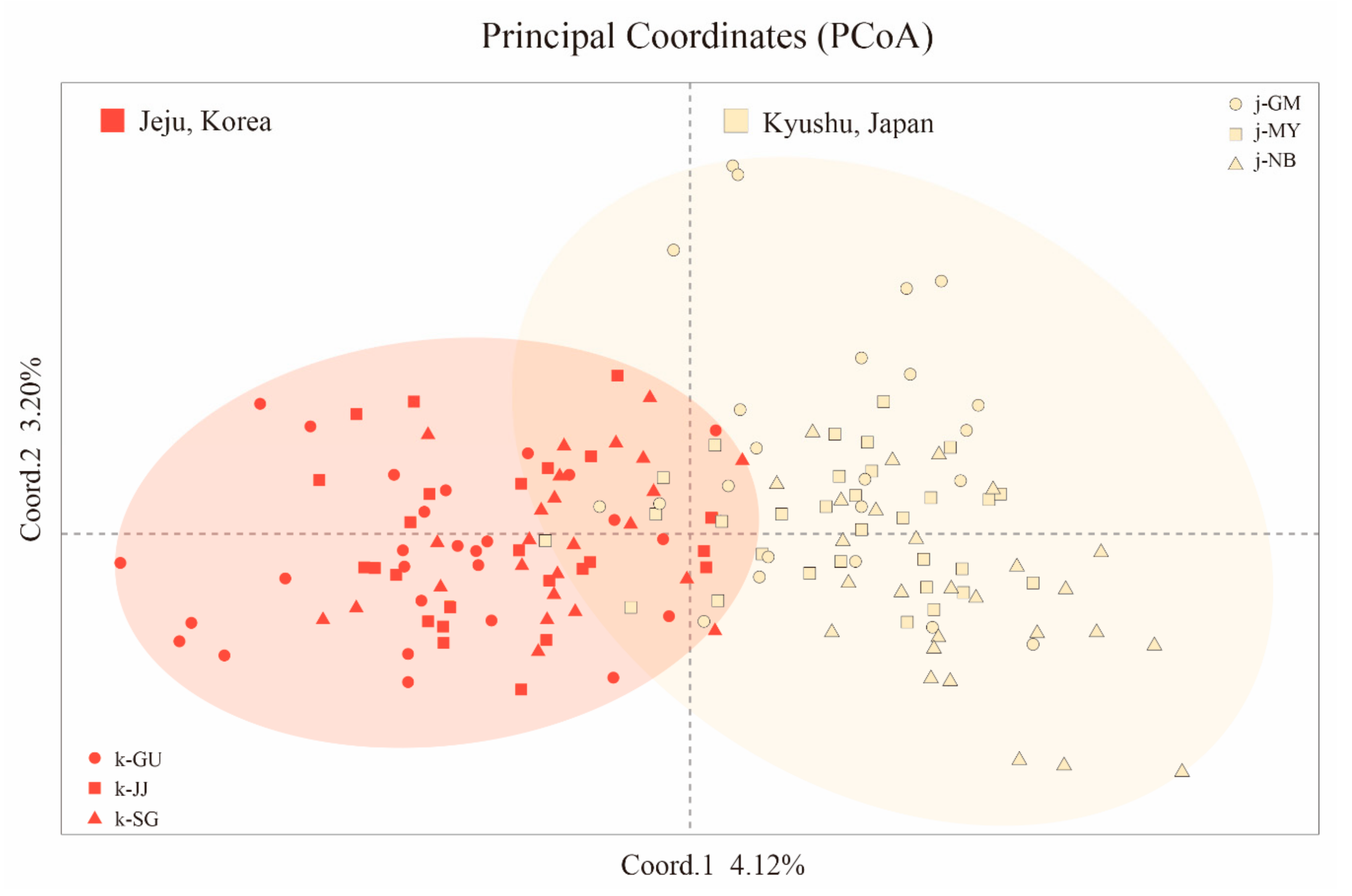 Genes 11 01114 g005 Genes 11 01114 g005