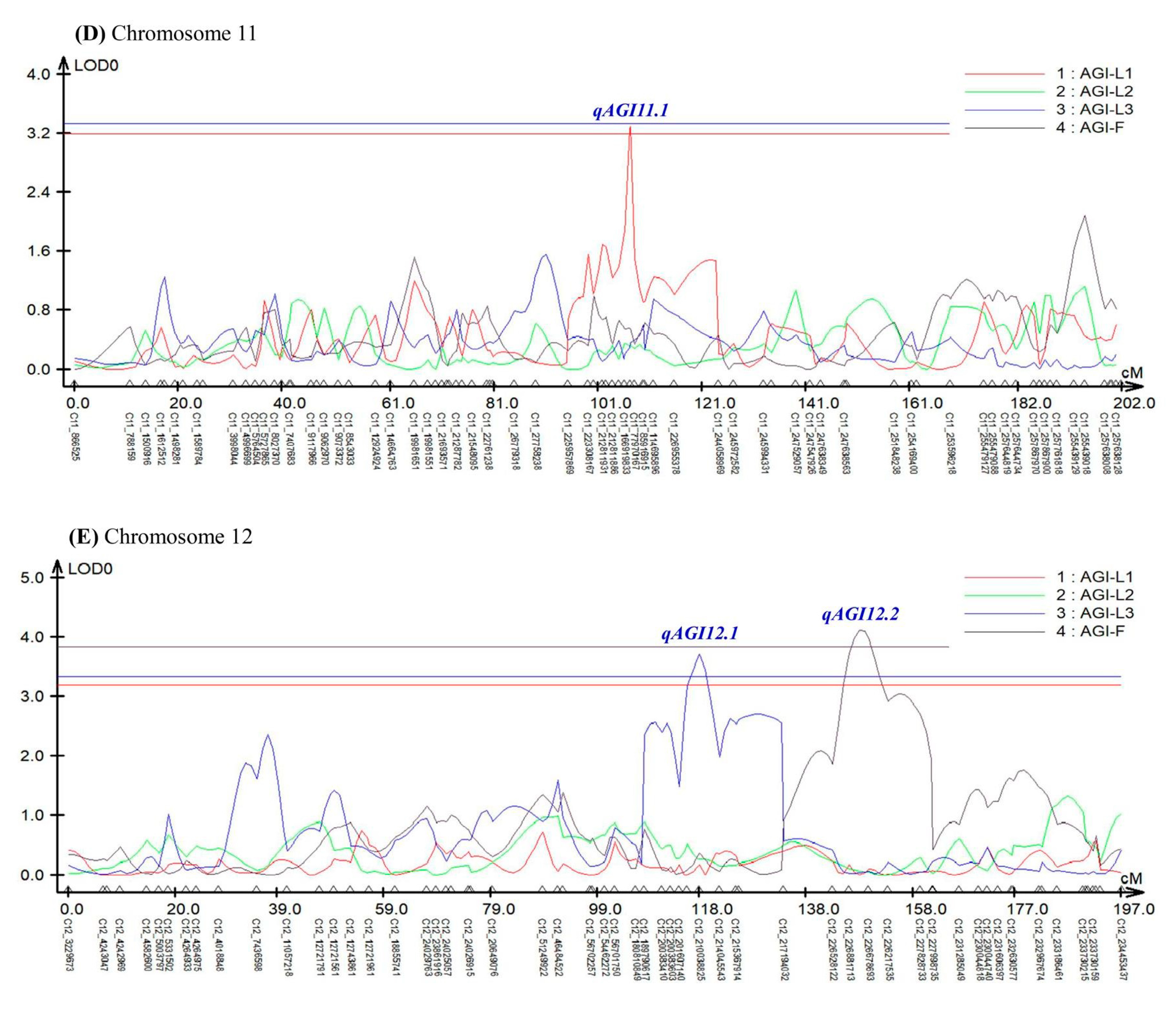 Genes 11 01116 g003b