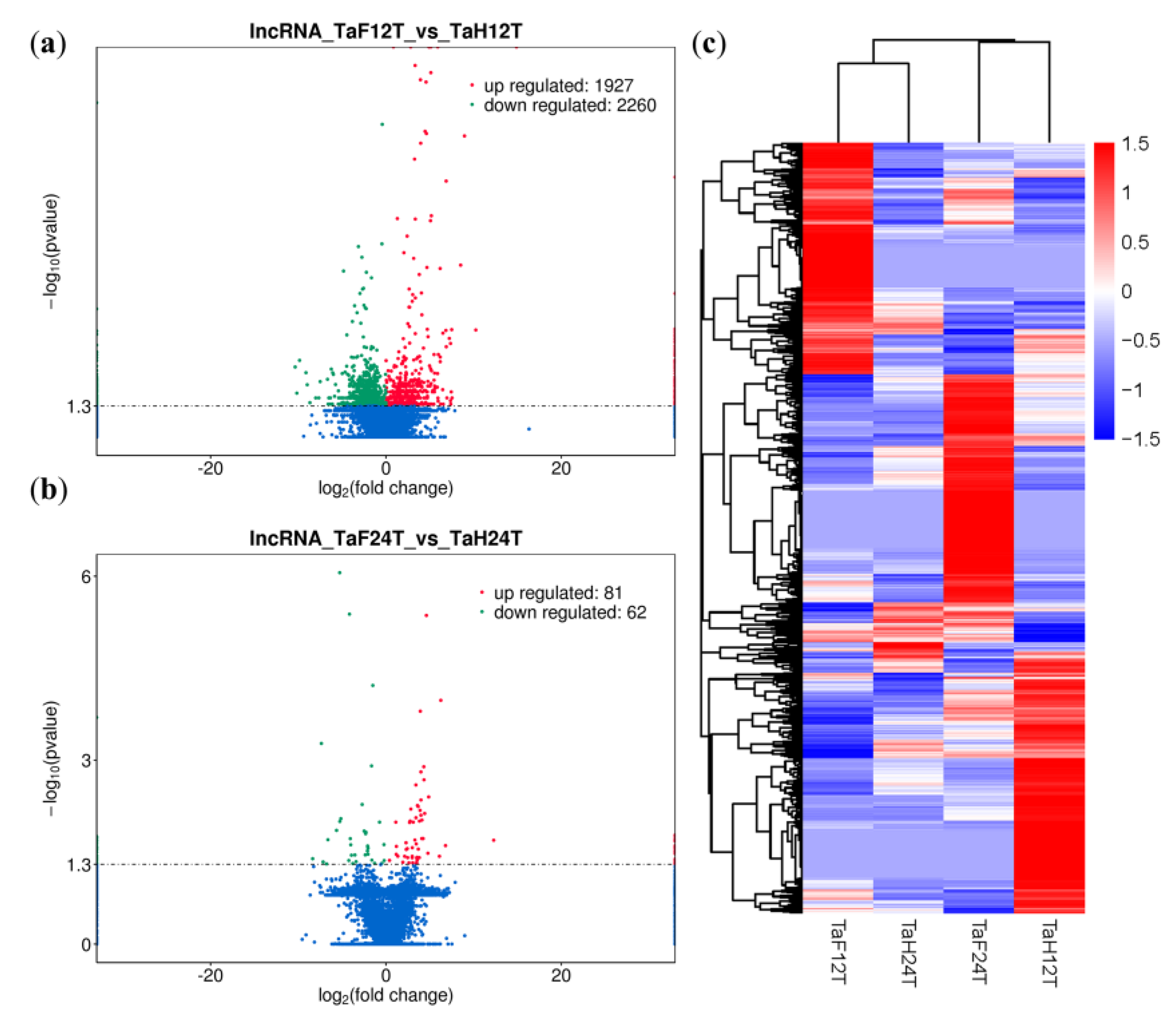 Genes 11 01135 g003