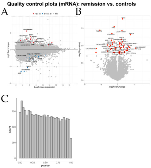 Genes 11 01143 g0a10