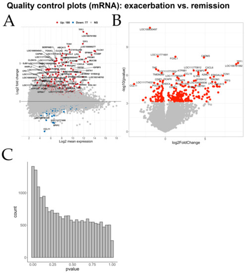 Genes 11 01143 g0a11