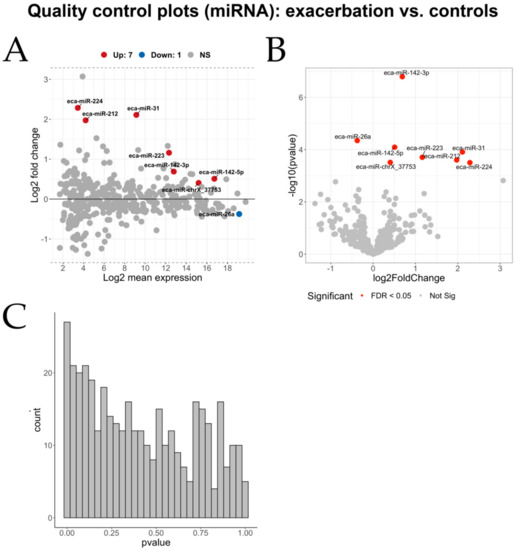 Genes 11 01143 g0a2