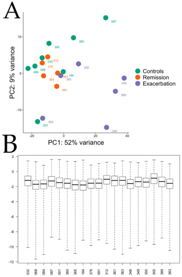 Genes 11 01143 g0a8