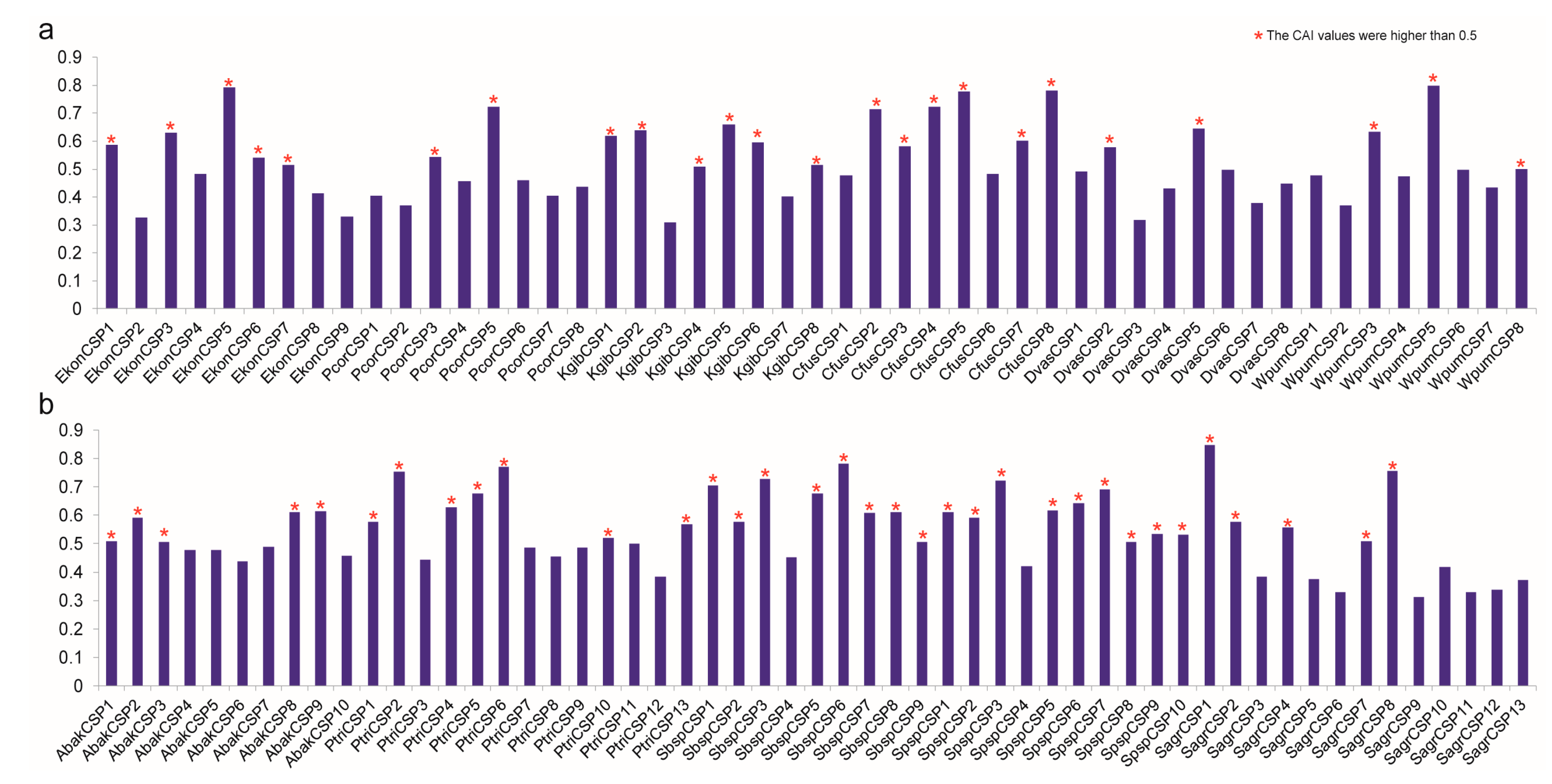 Genes 11 01149 g006 Genes 11 01149 g006