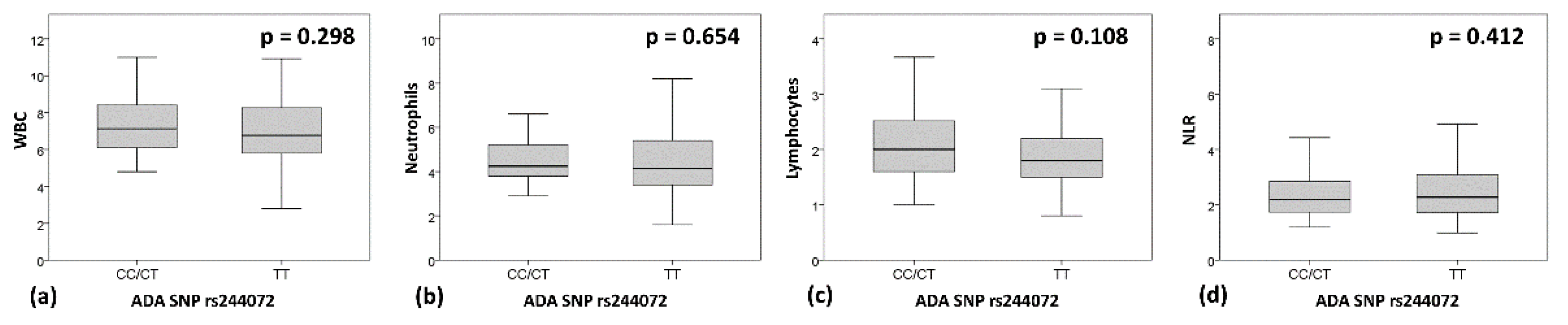 Genes 11 01152 g004