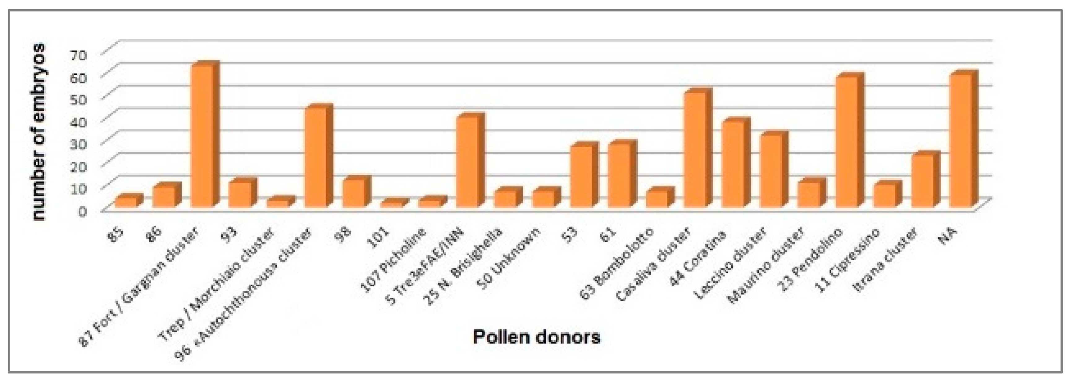 Genes 11 01171 g005 Genes 11 01171 g005