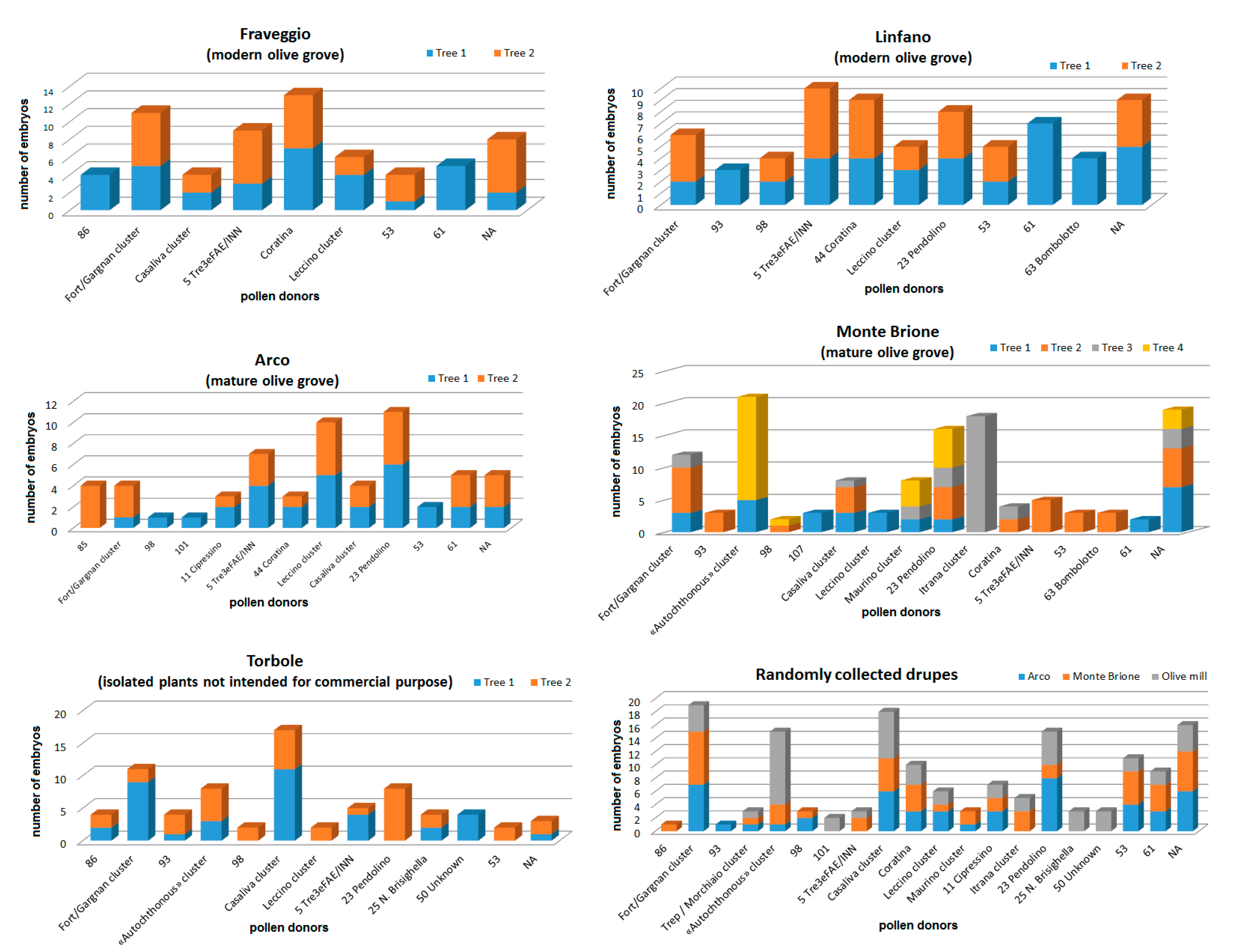 Genes 11 01171 g006 Genes 11 01171 g006