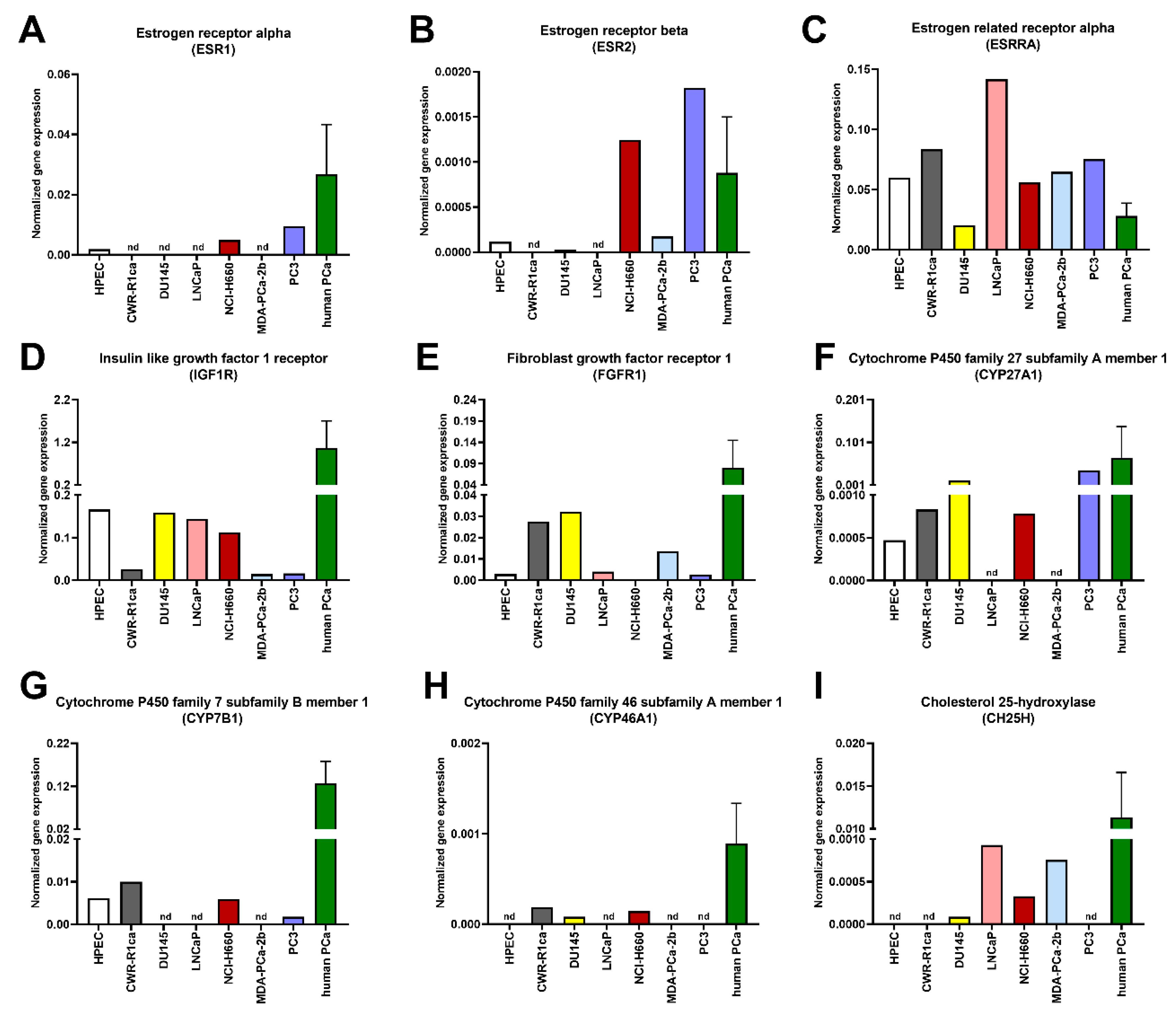 Genes 11 01174 g002