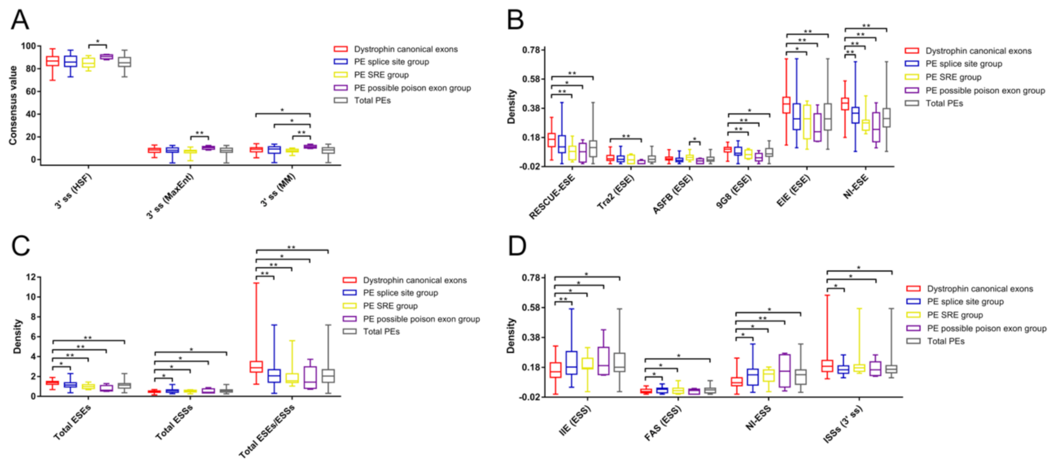 Genes 11 01180 g003