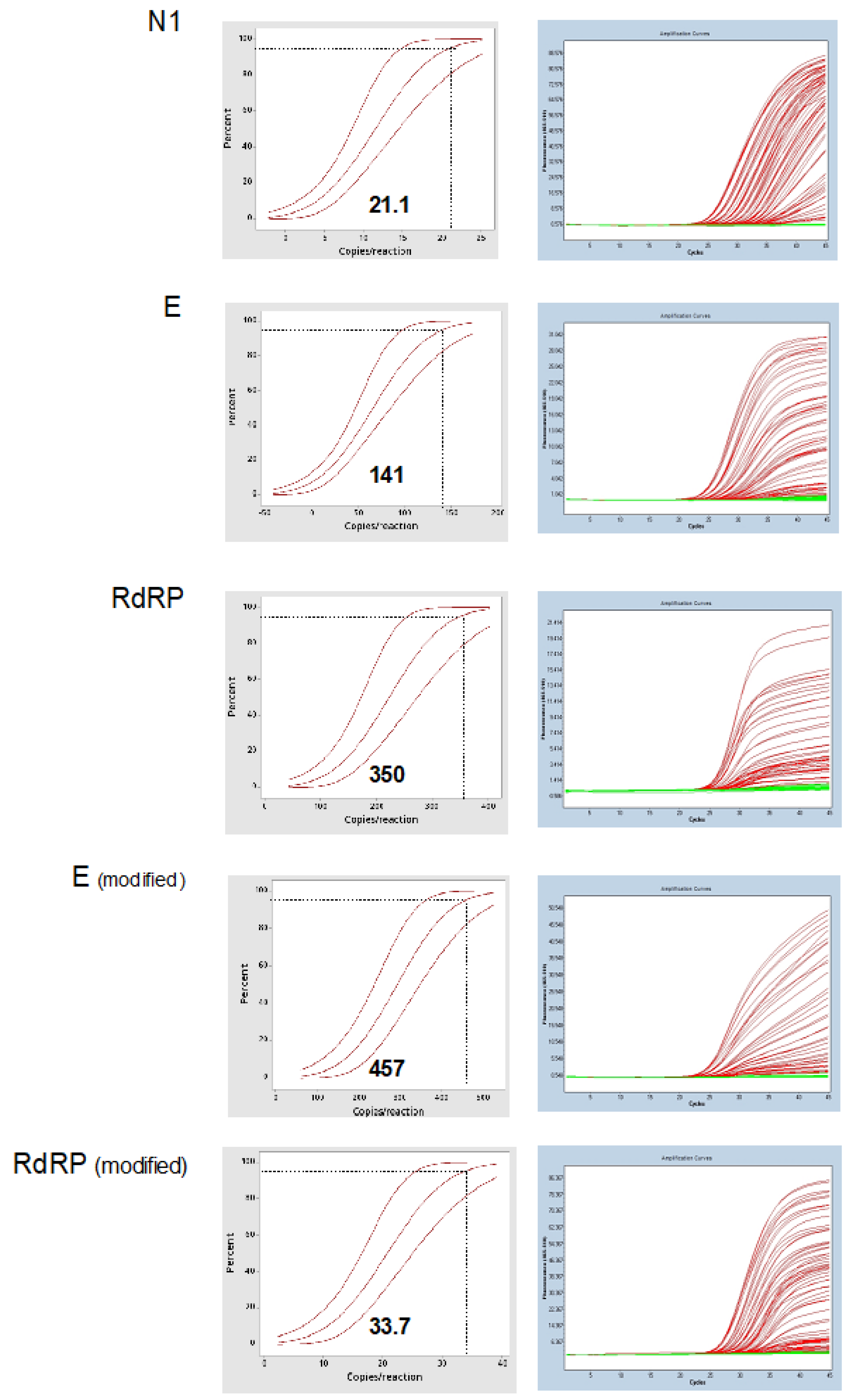 Genes 11 01183 g004