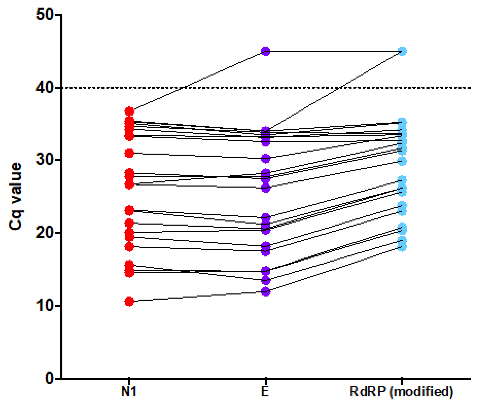 Genes 11 01183 g005