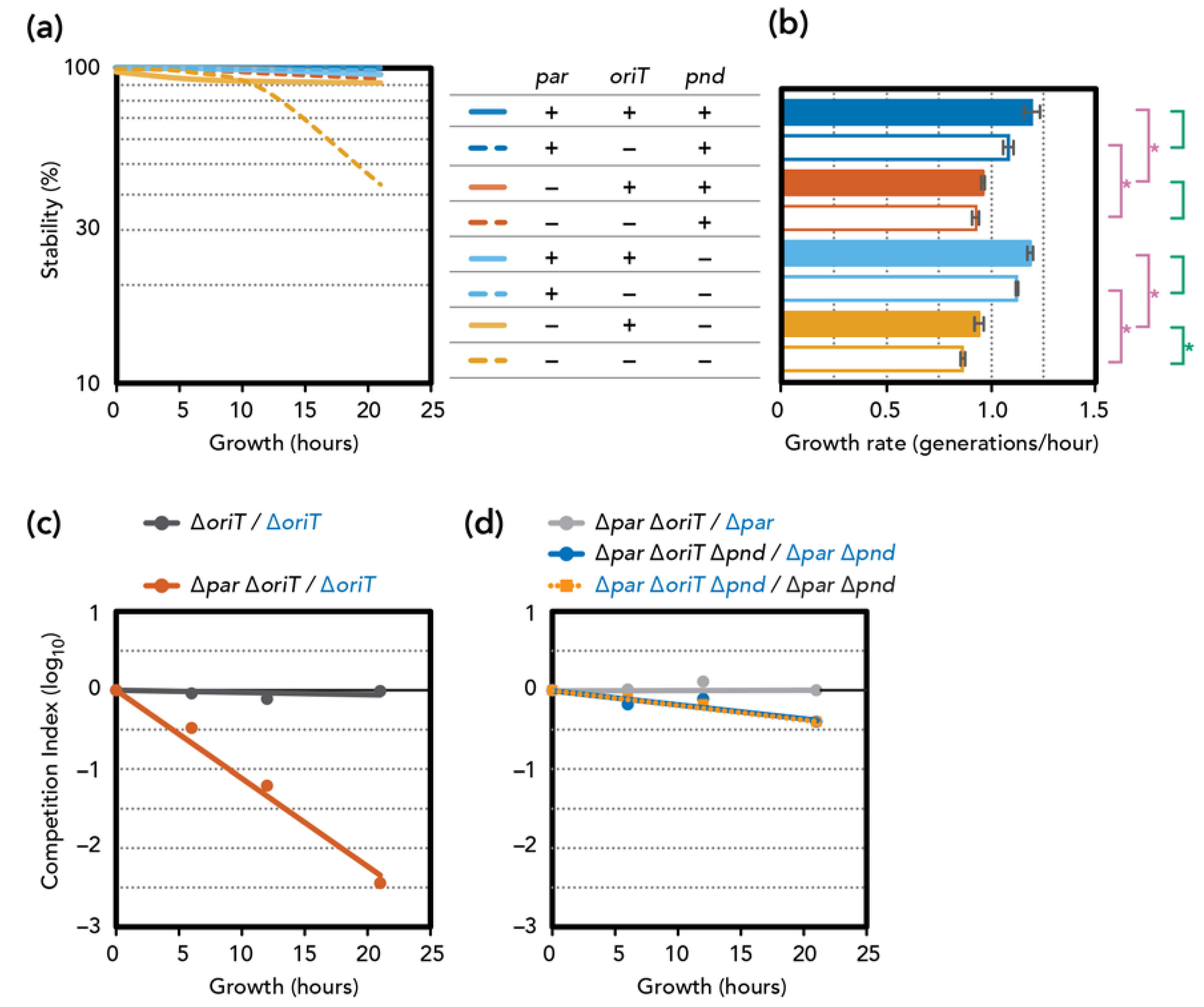 Genes 11 01207 g002 Genes 11 01207 g002