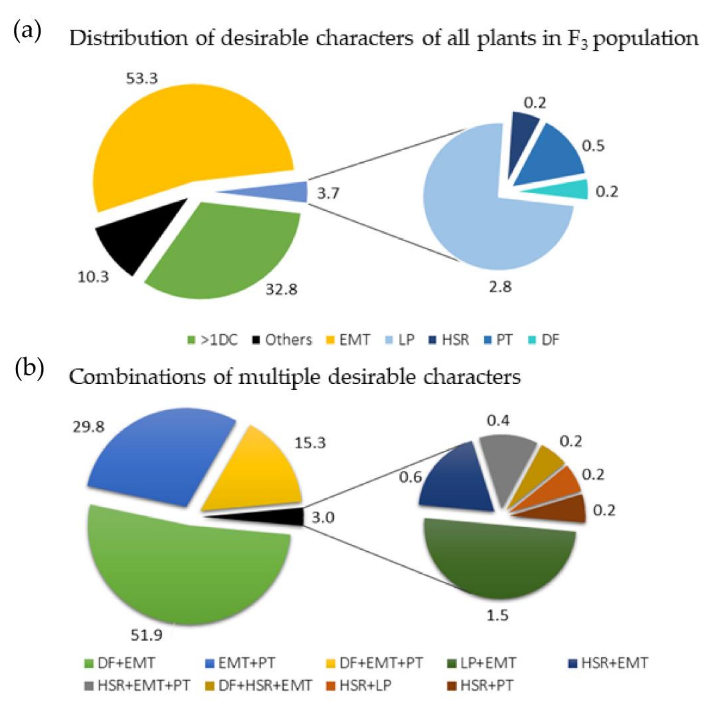 Genes 11 01223 g001